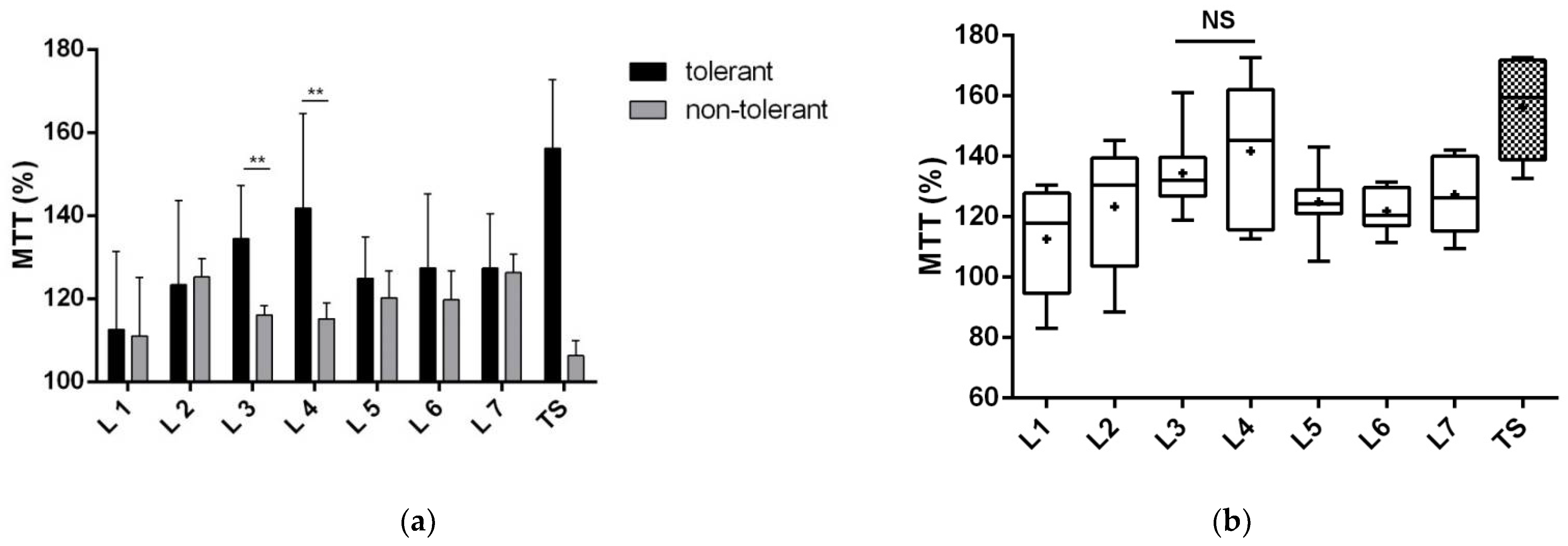 Biomolecules 12 01423 g004