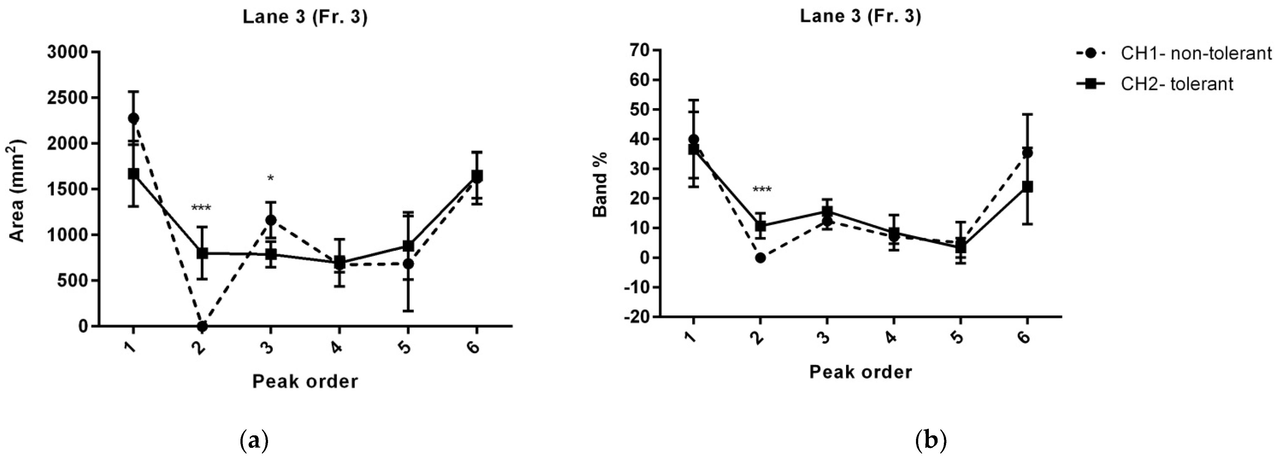 Biomolecules 12 01423 g005a
