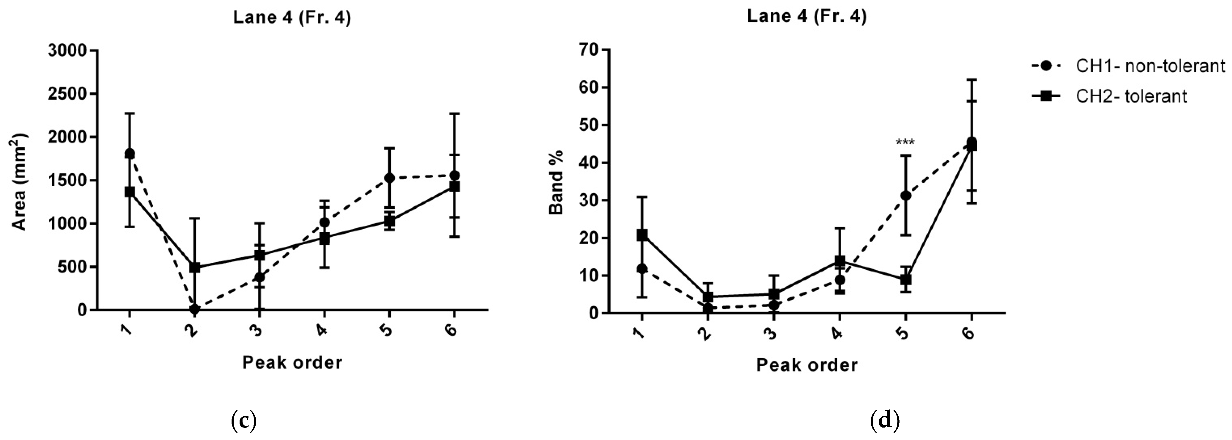 Biomolecules 12 01423 g005b