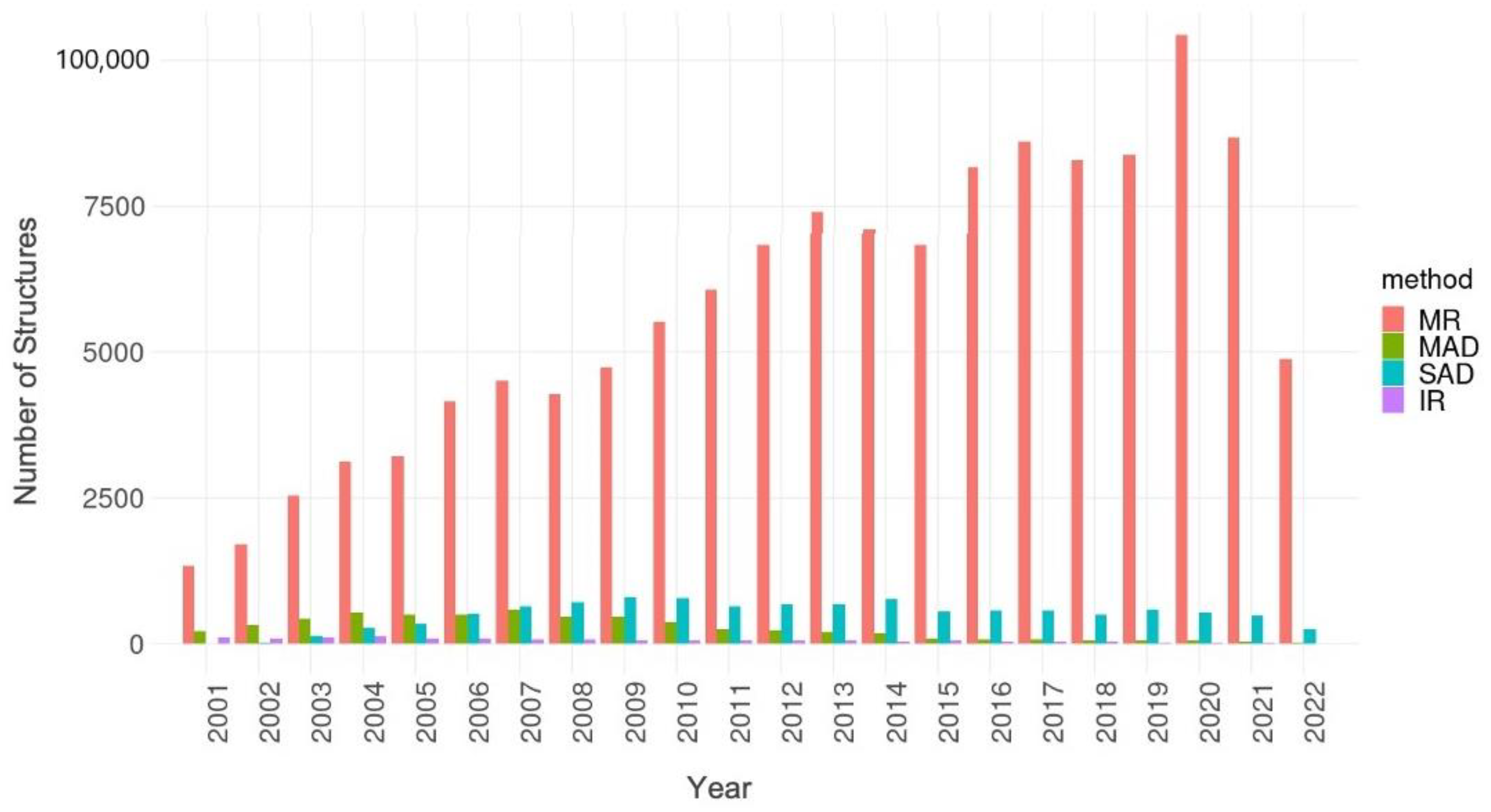 Biomolecules 12 01425 g003 Biomolecules 12 01425 g003