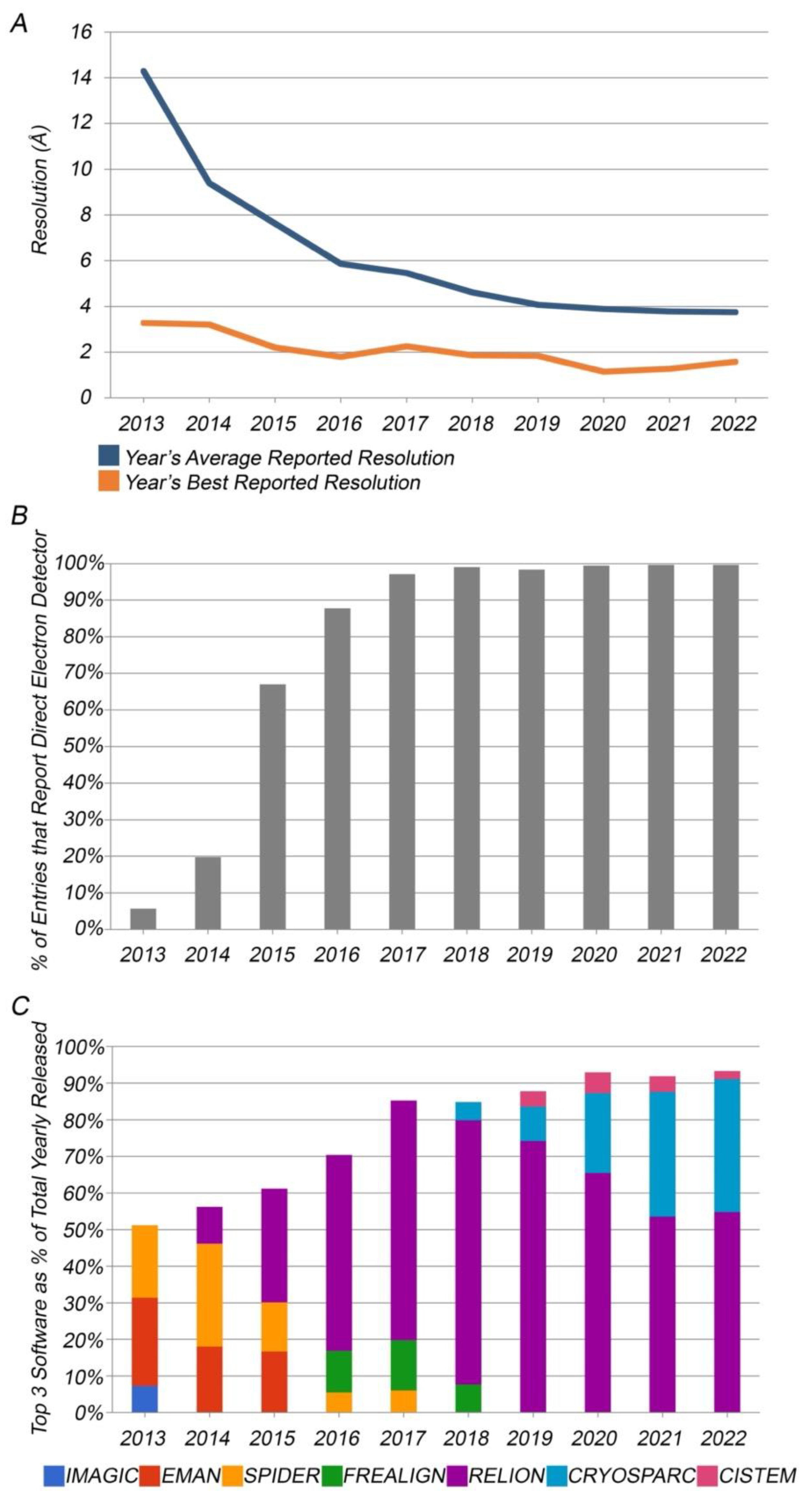 Biomolecules 12 01425 g005 Biomolecules 12 01425 g005