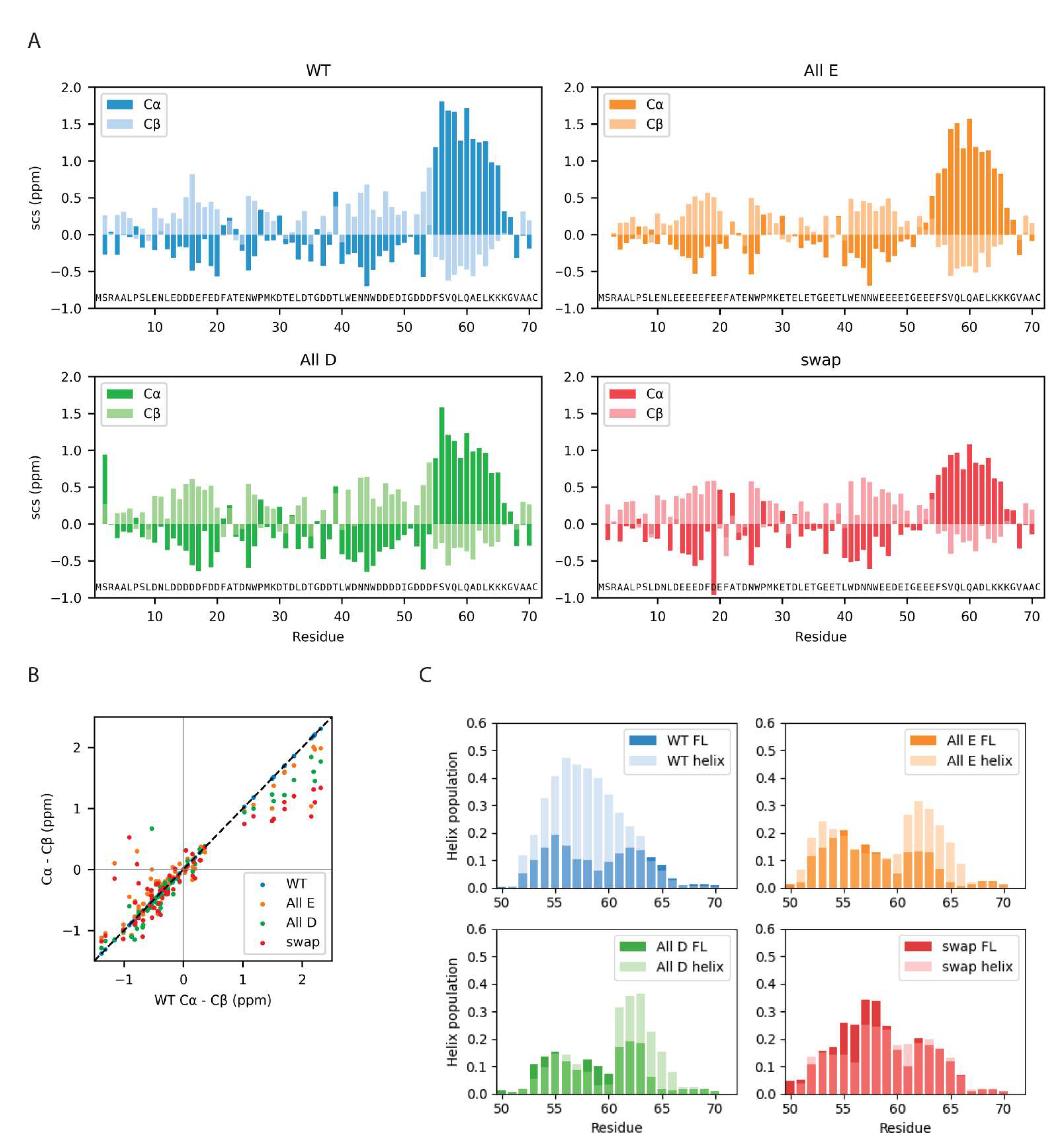 Biomolecules 12 01426 g006 Biomolecules 12 01426 g006