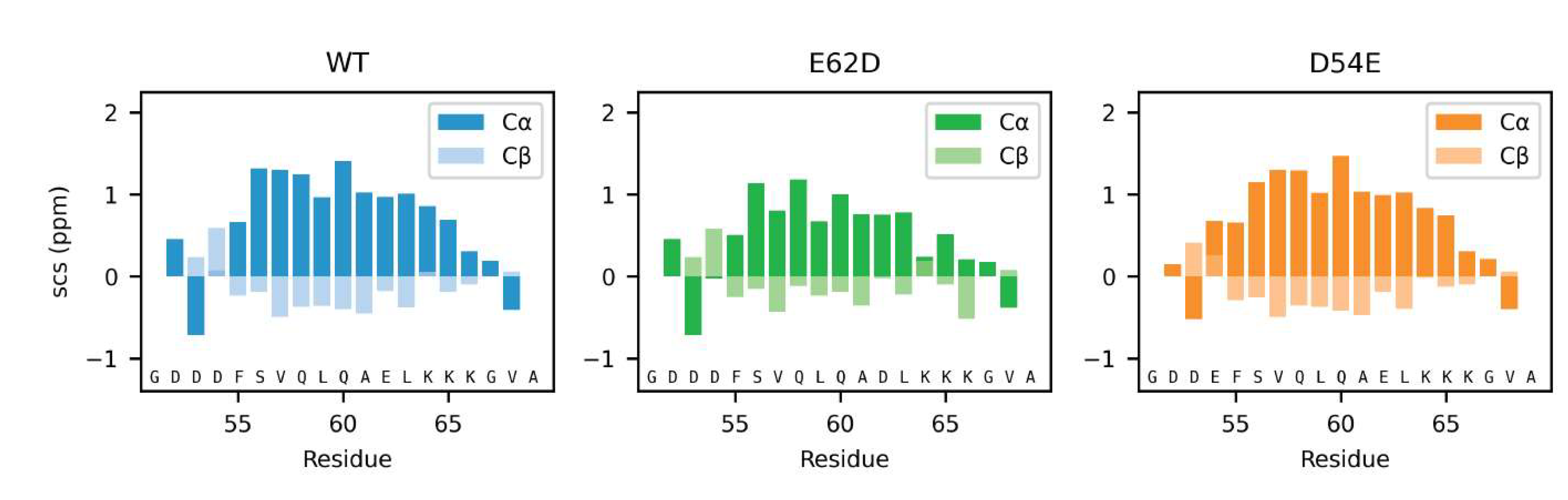 Biomolecules 12 01426 g007 Biomolecules 12 01426 g007