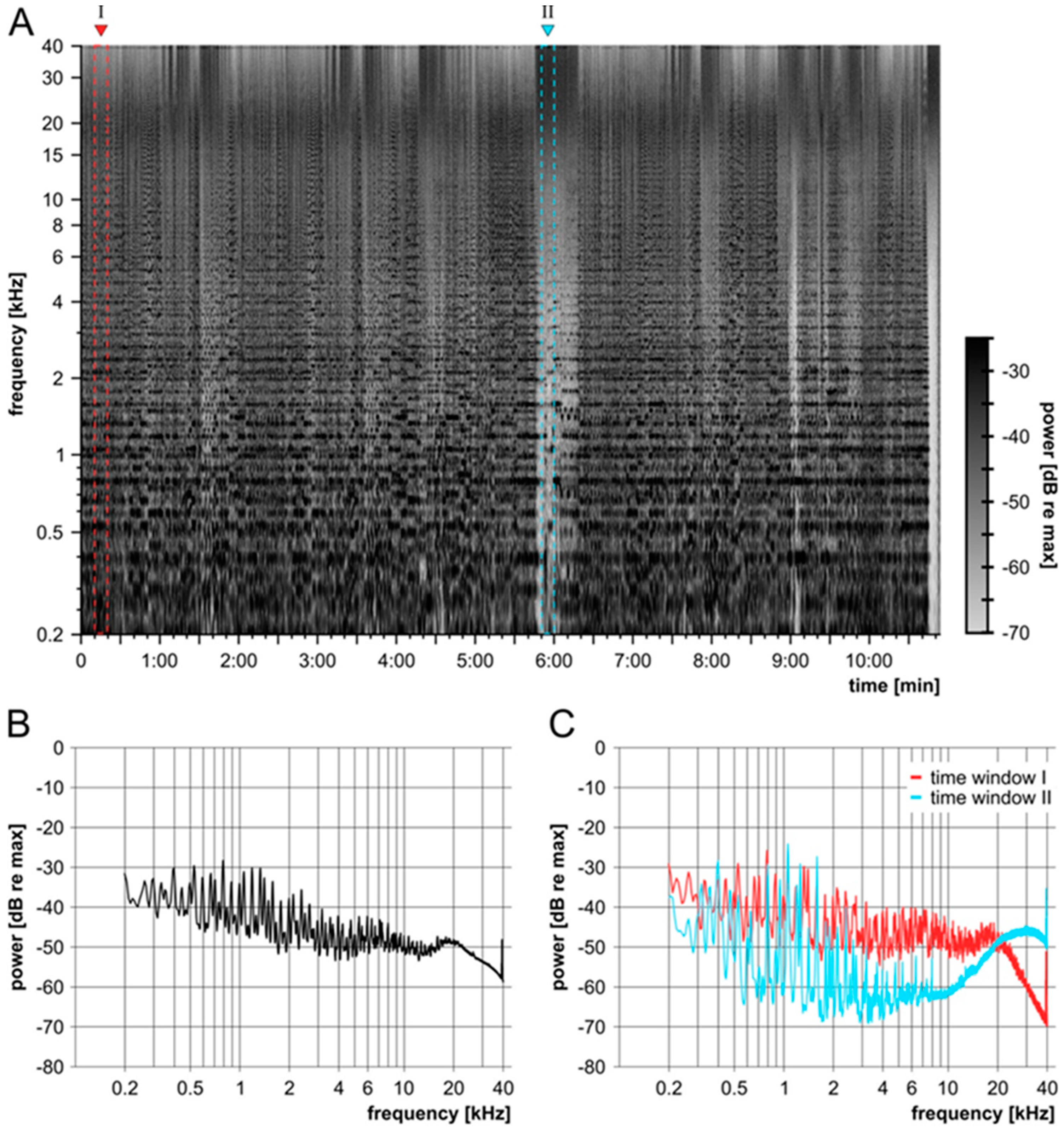 Biomolecules 12 01427 g004 Biomolecules 12 01427 g004
