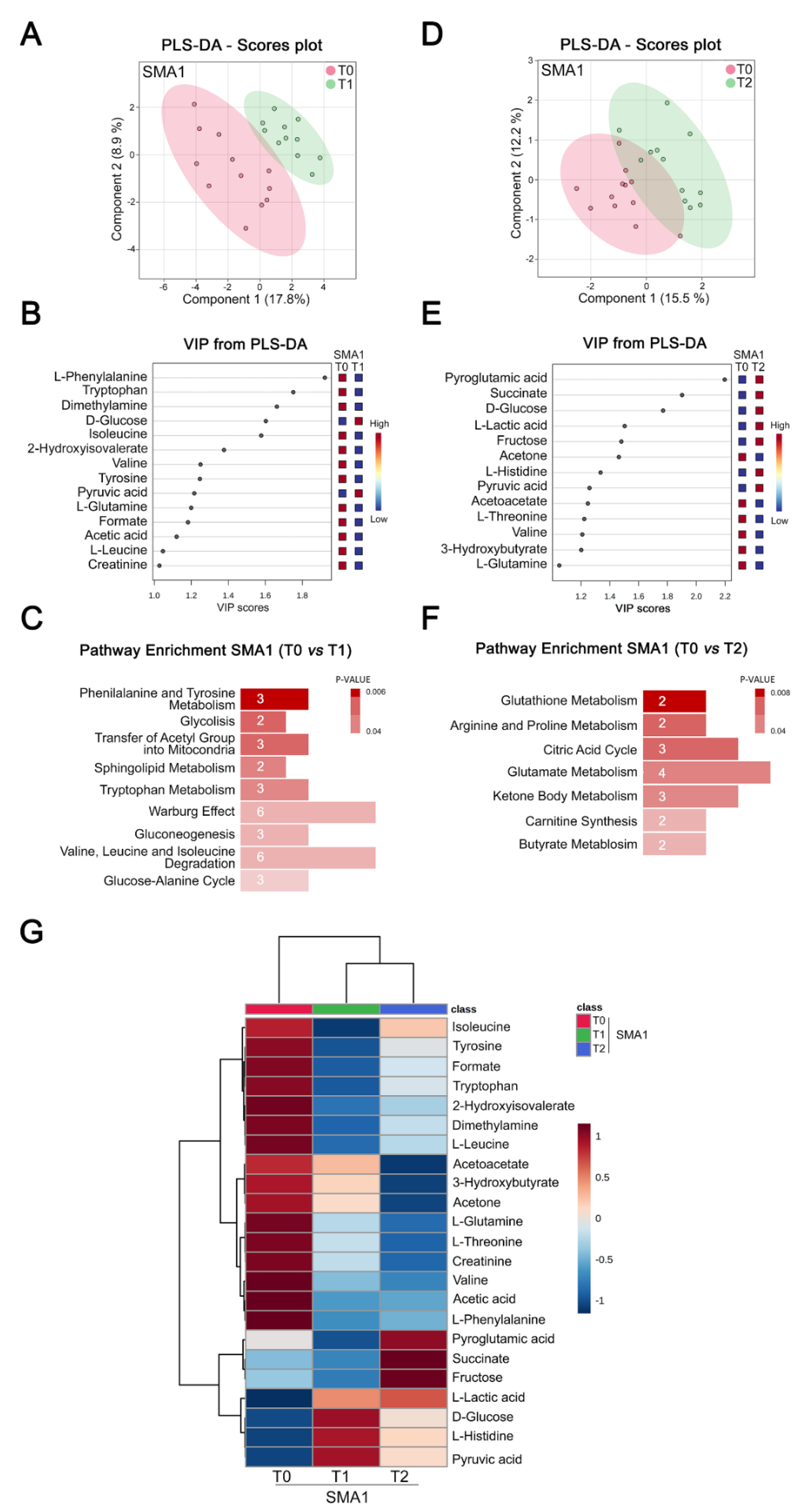 Biomolecules 12 01431 g003