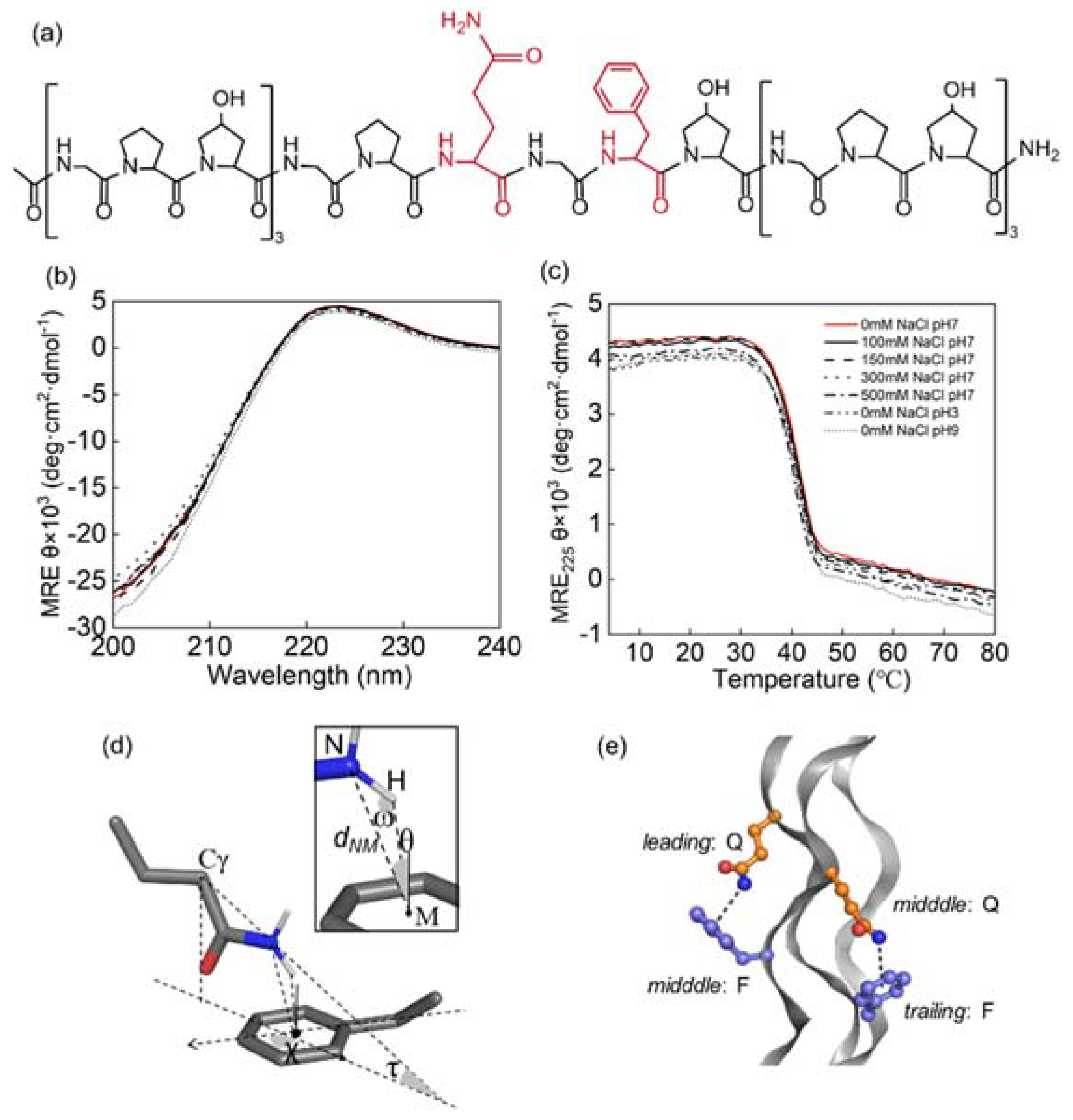 Biomolecules 12 01433 g001 Biomolecules 12 01433 g001