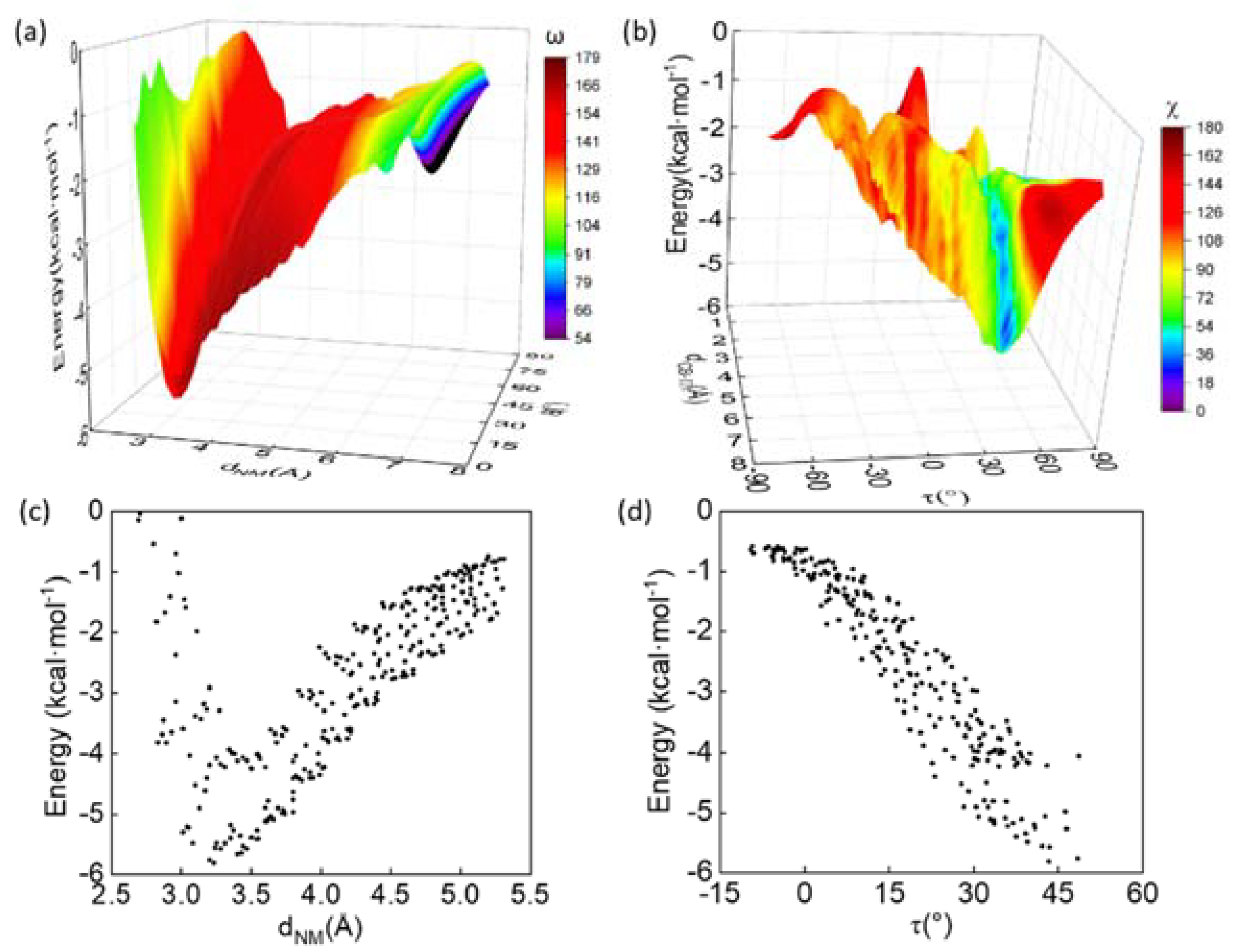 Biomolecules 12 01433 g002 Biomolecules 12 01433 g002