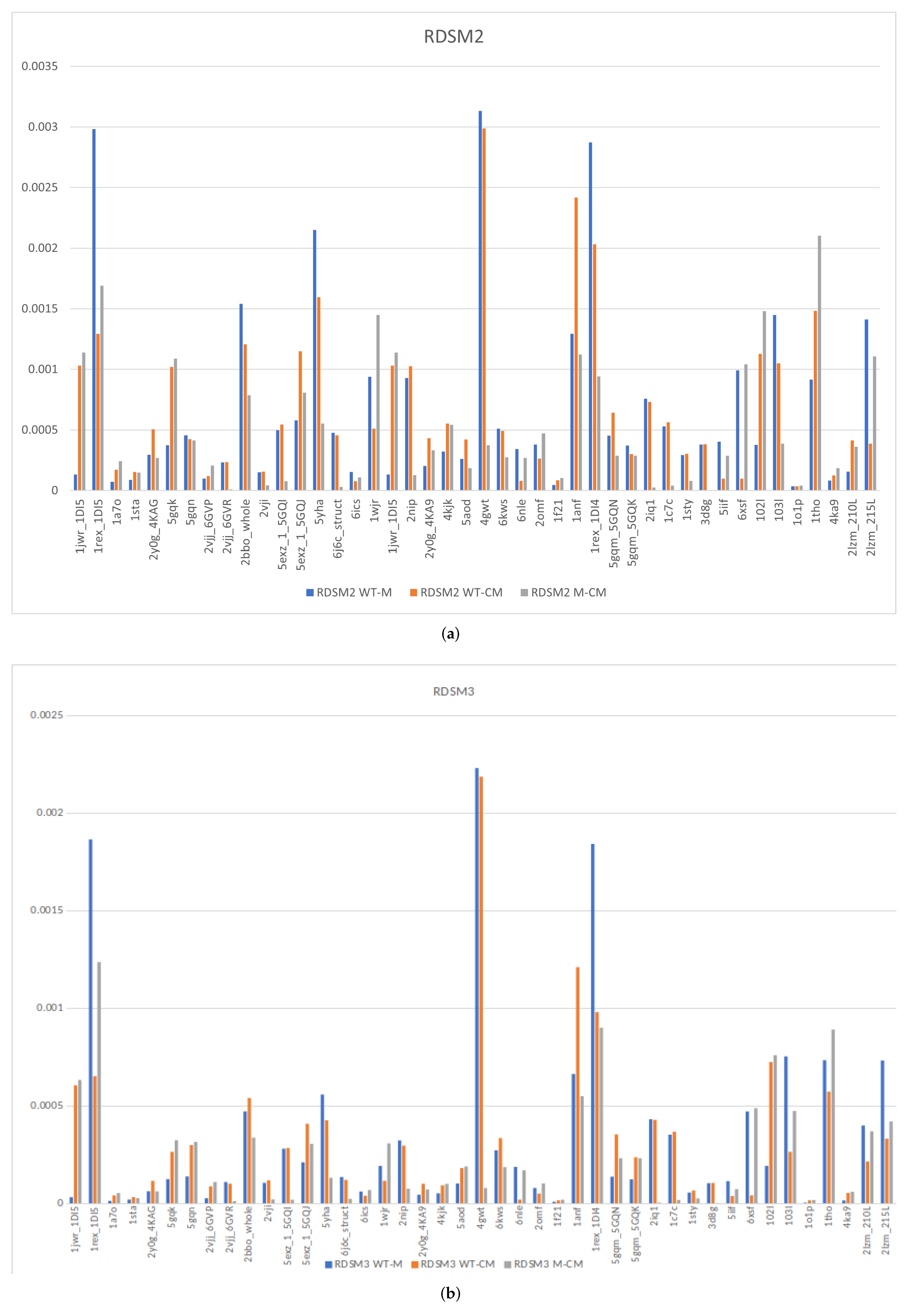 Biomolecules 12 01435 g004