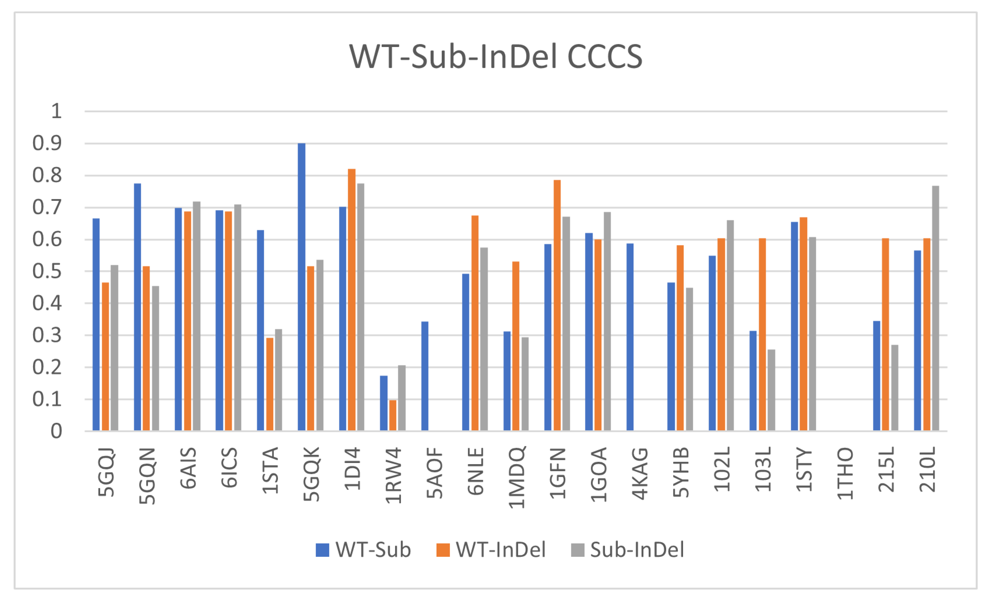 Biomolecules 12 01435 g007
