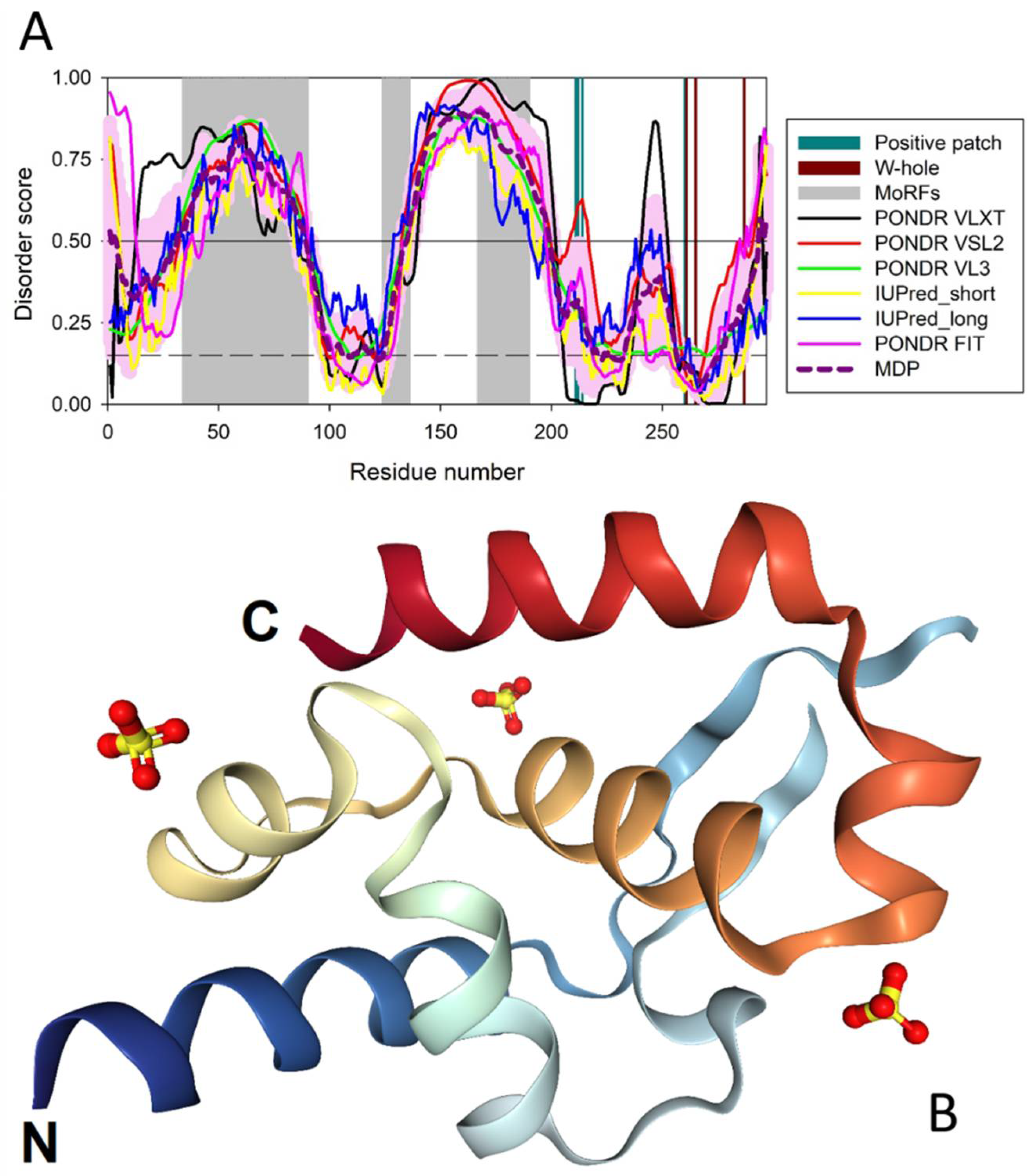 Biomolecules 12 01436 g002 Biomolecules 12 01436 g002