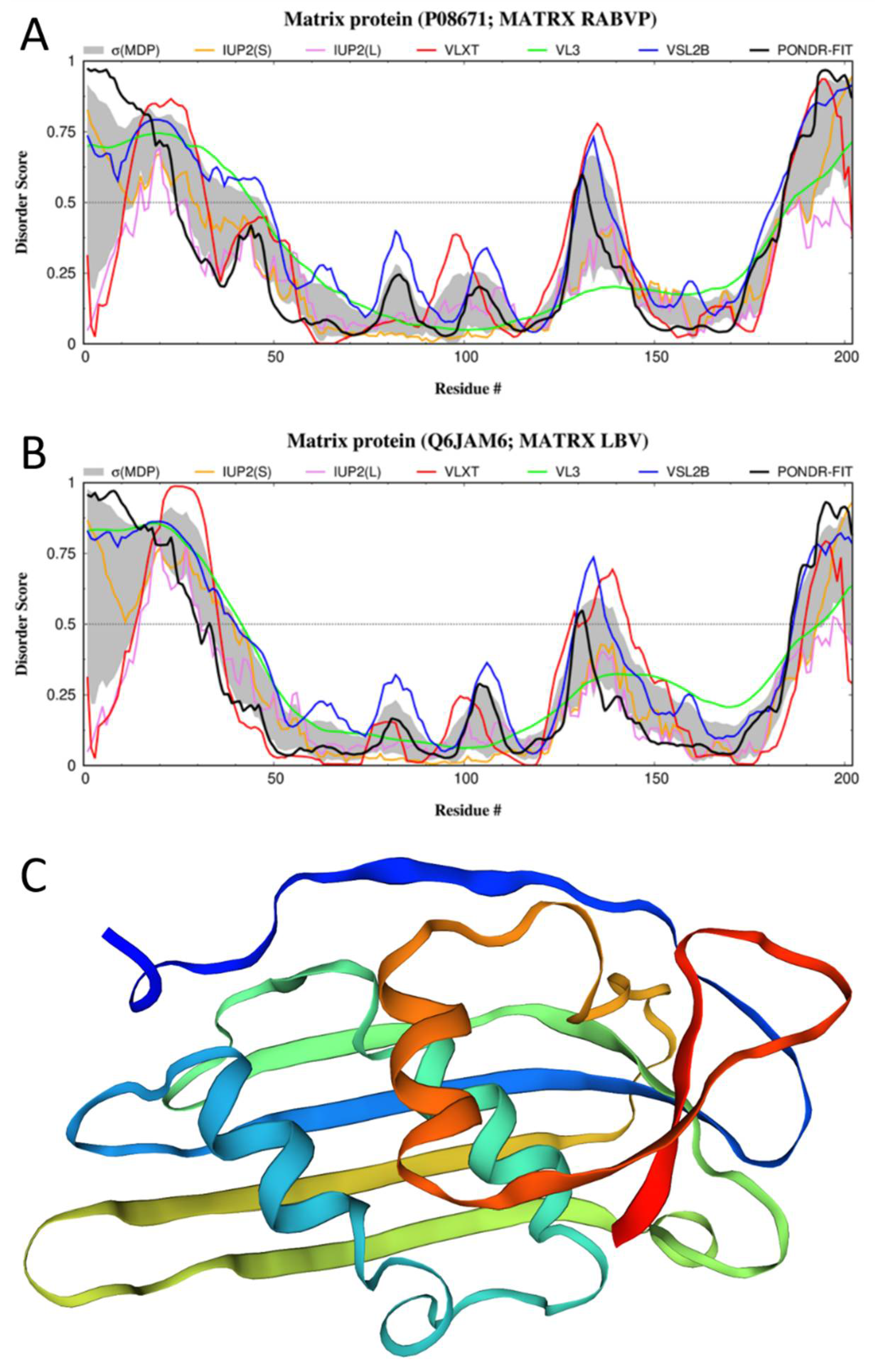 Biomolecules 12 01436 g003 Biomolecules 12 01436 g003