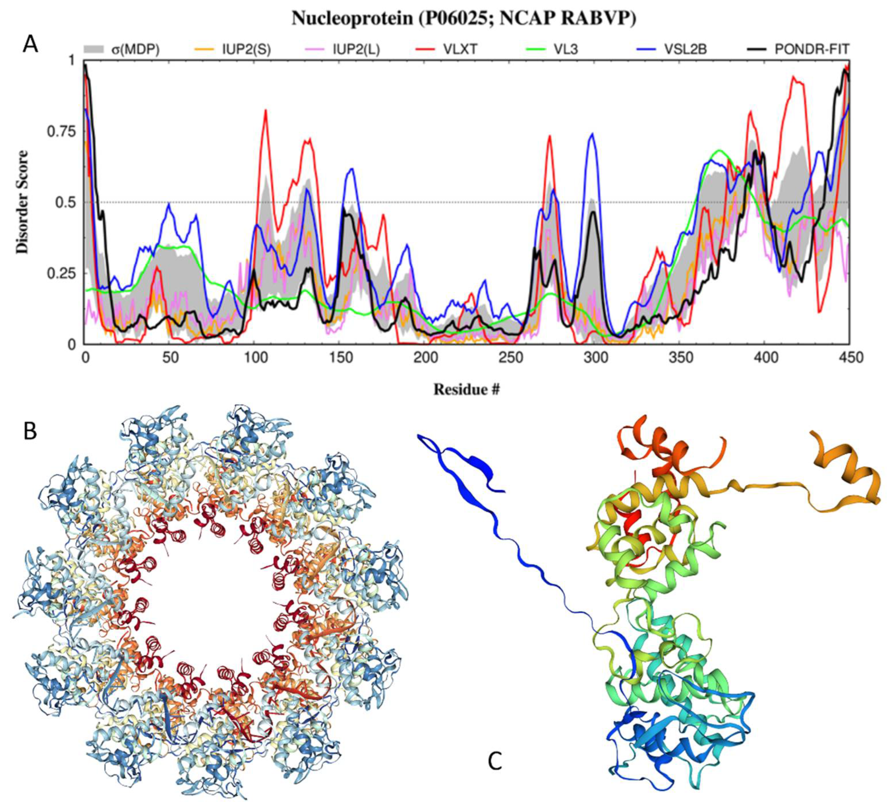 Biomolecules 12 01436 g004 Biomolecules 12 01436 g004