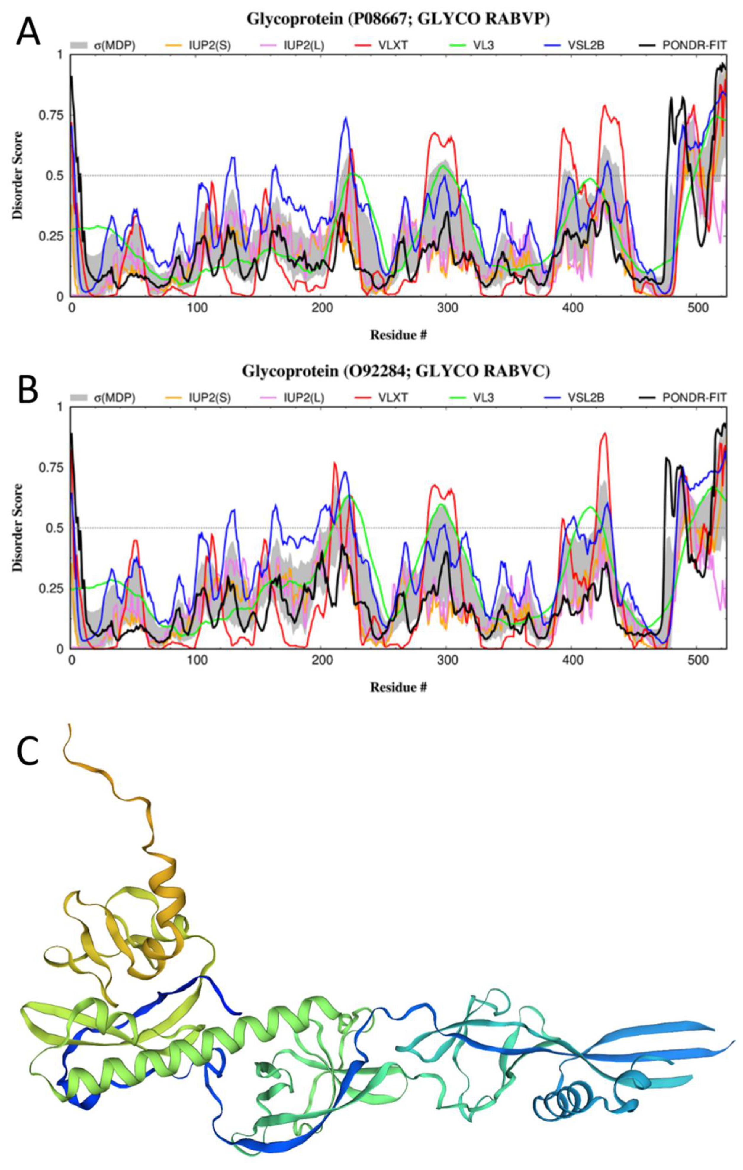Biomolecules 12 01436 g005 Biomolecules 12 01436 g005