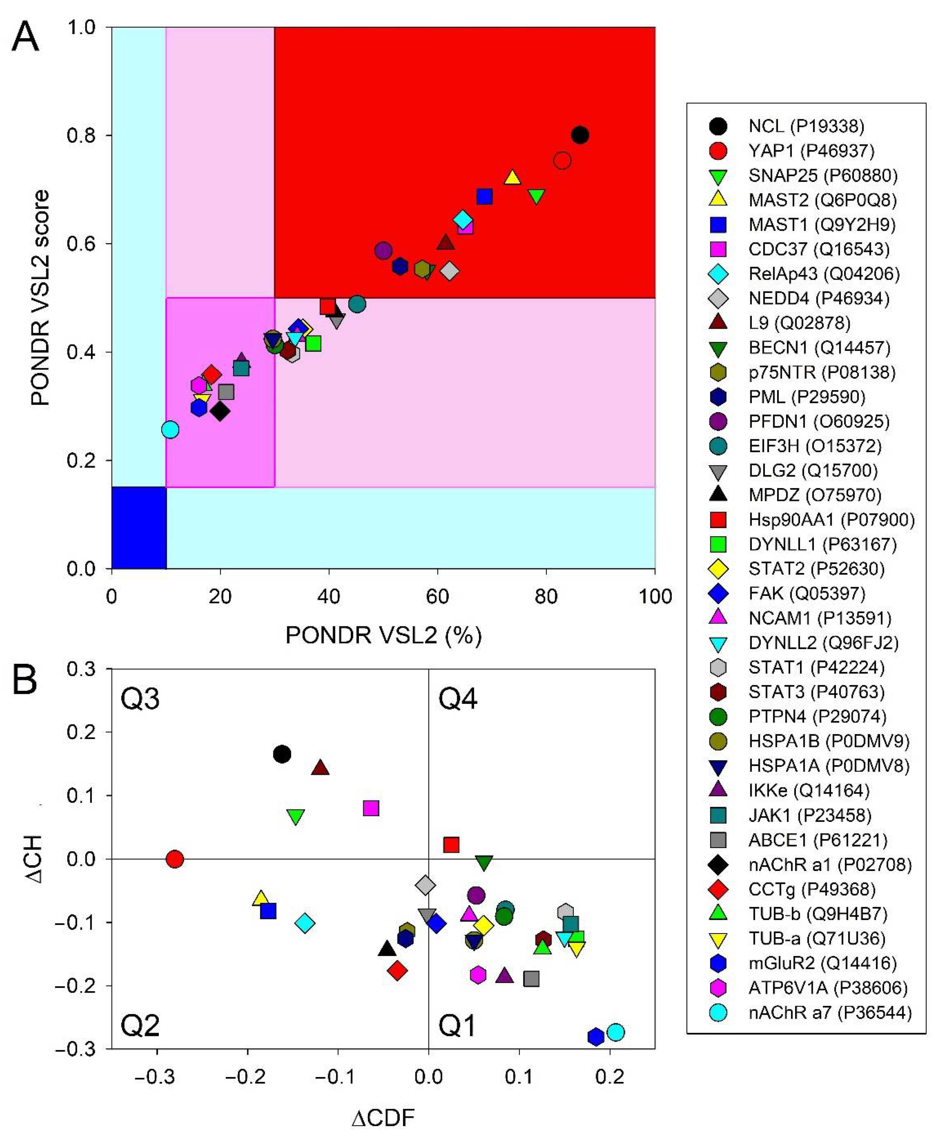 Biomolecules 12 01436 g007 Biomolecules 12 01436 g007
