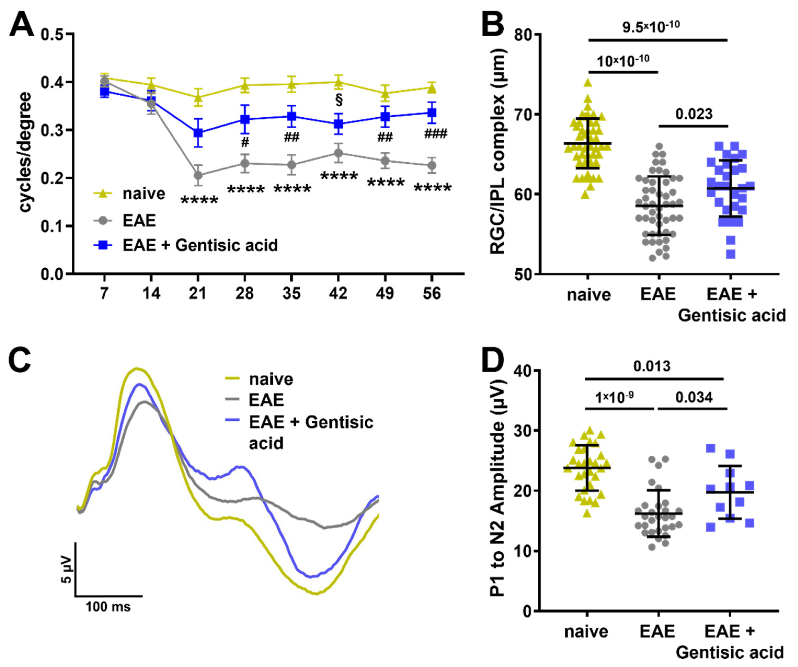 Biomolecules 12 01437 g004 Biomolecules 12 01437 g004