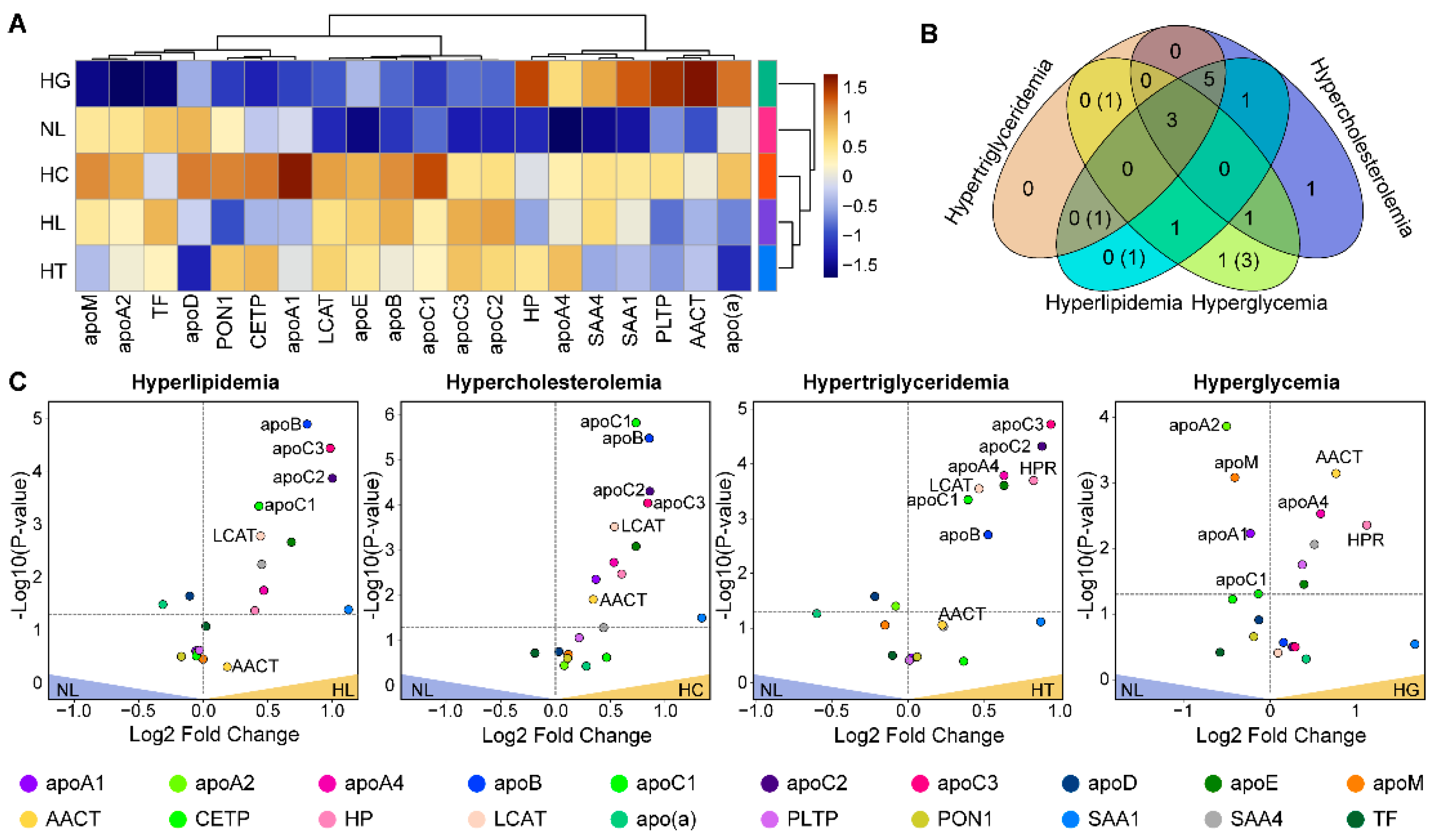 Biomolecules 12 01439 g003 Biomolecules 12 01439 g003