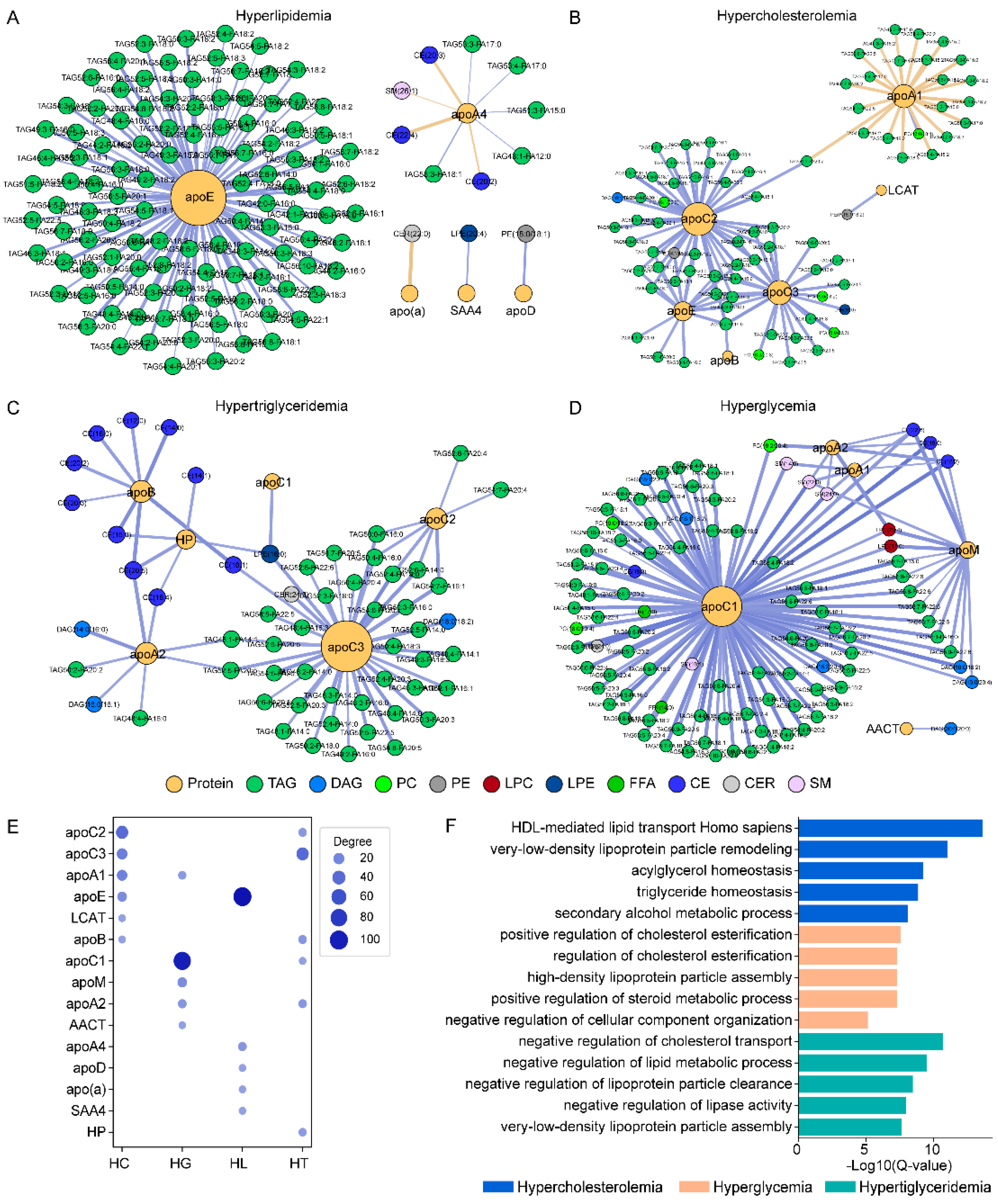 Biomolecules 12 01439 g004 Biomolecules 12 01439 g004