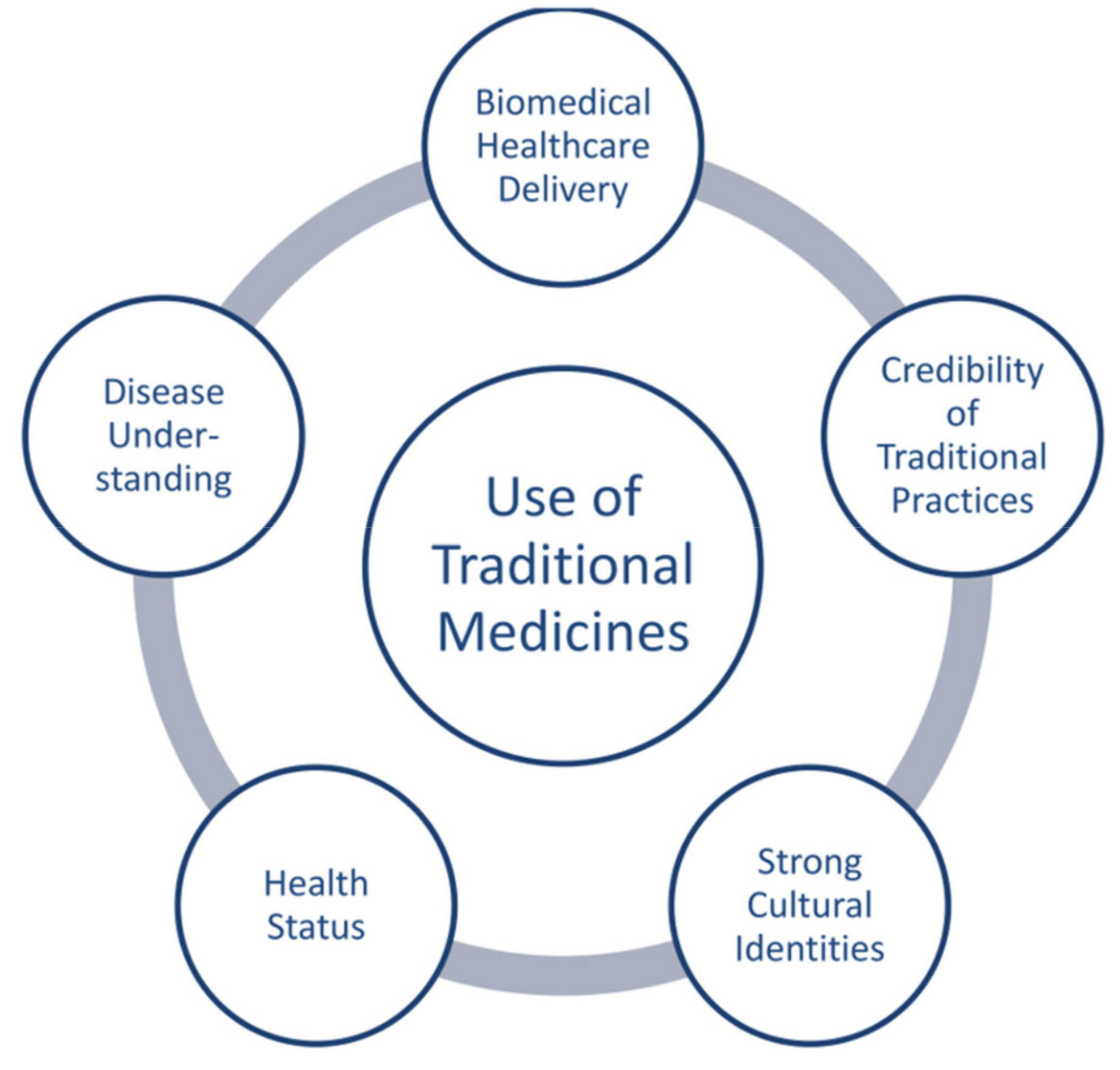Biomolecules 12 01442 g001 Biomolecules 12 01442 g001