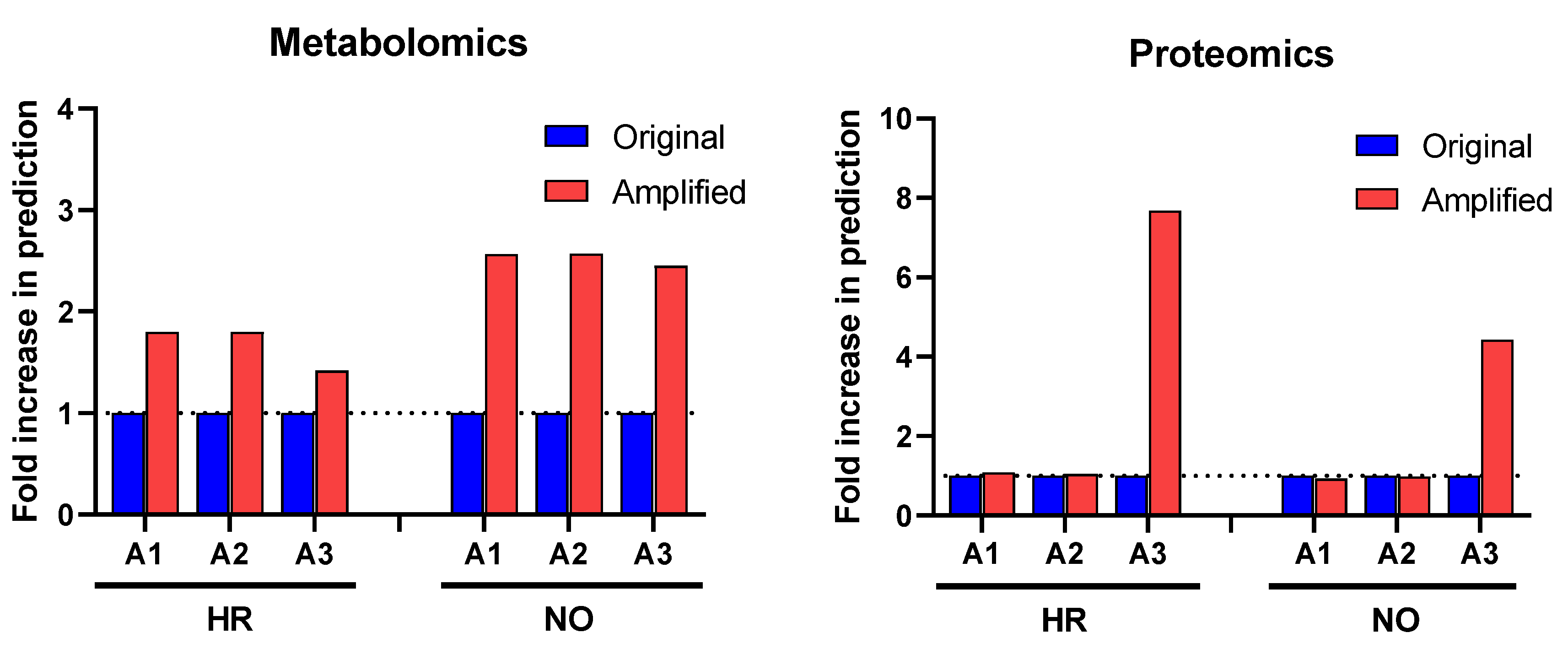 Biomolecules 12 01444 g002 Biomolecules 12 01444 g002