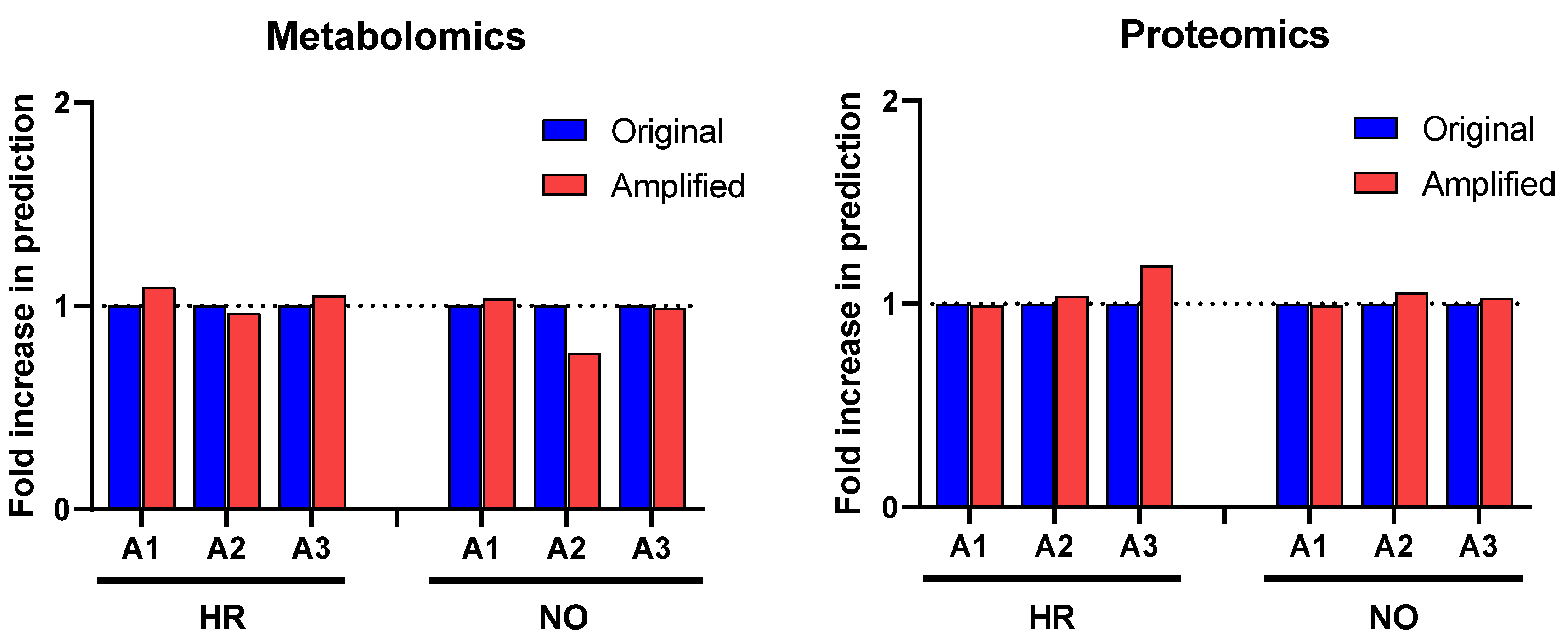 Biomolecules 12 01444 g003 Biomolecules 12 01444 g003