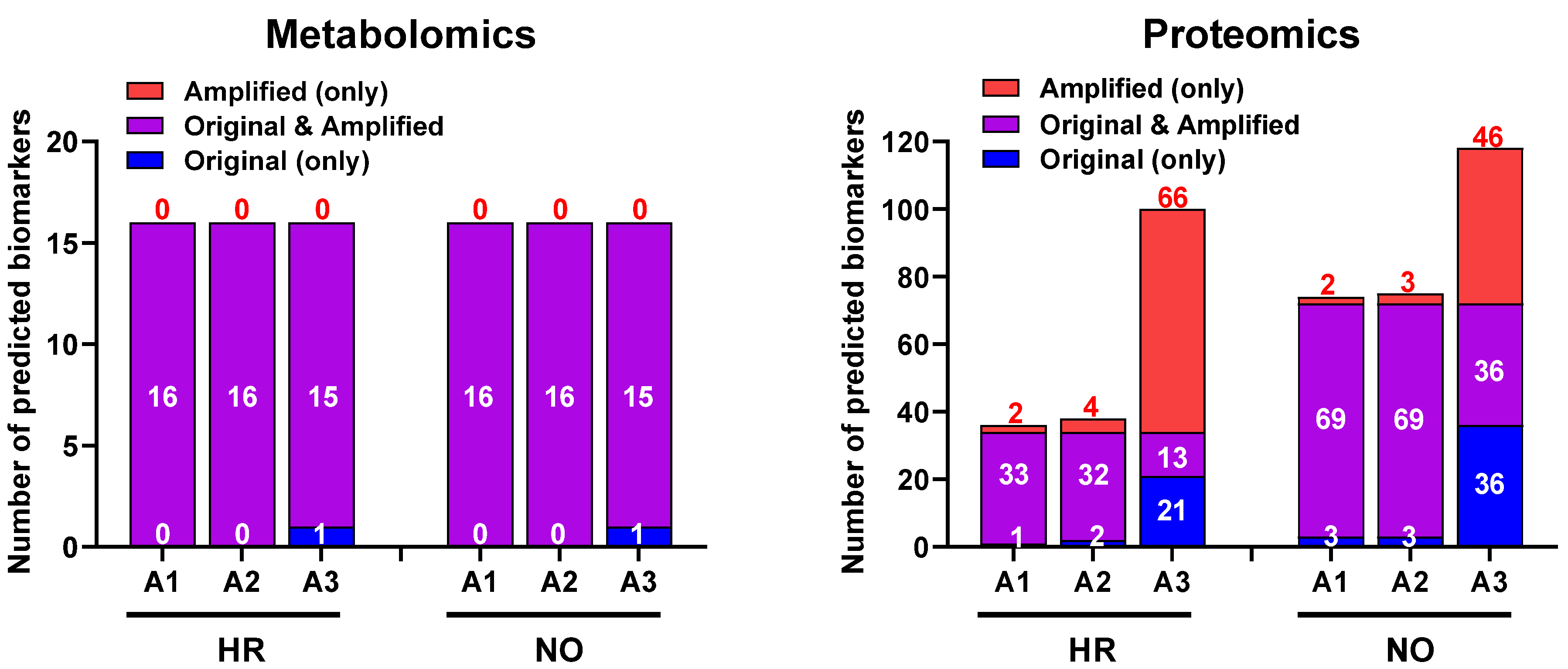 Biomolecules 12 01444 g006 Biomolecules 12 01444 g006