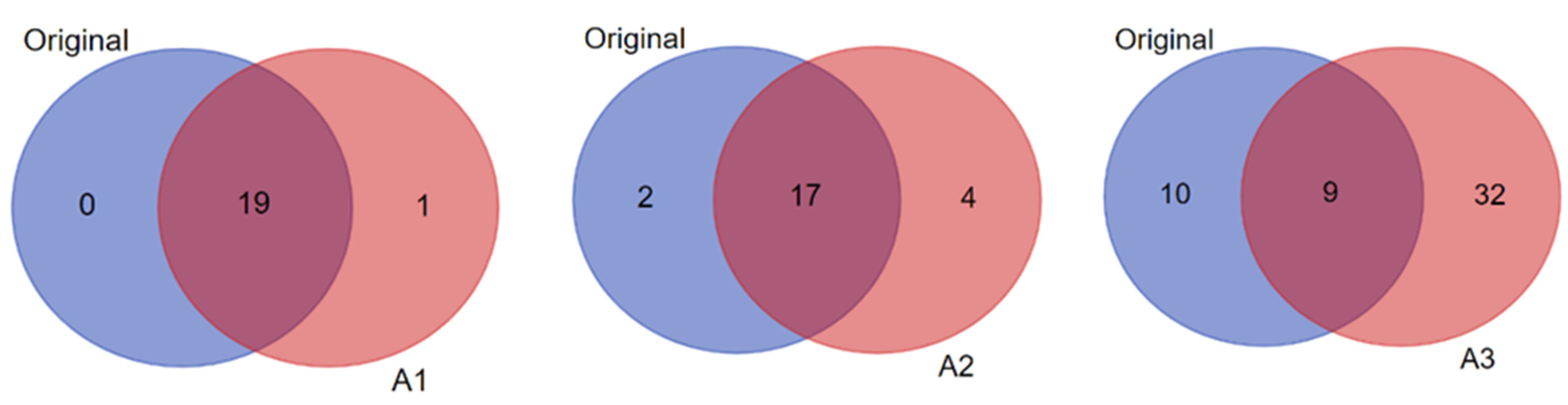 Biomolecules 12 01444 g008 Biomolecules 12 01444 g008