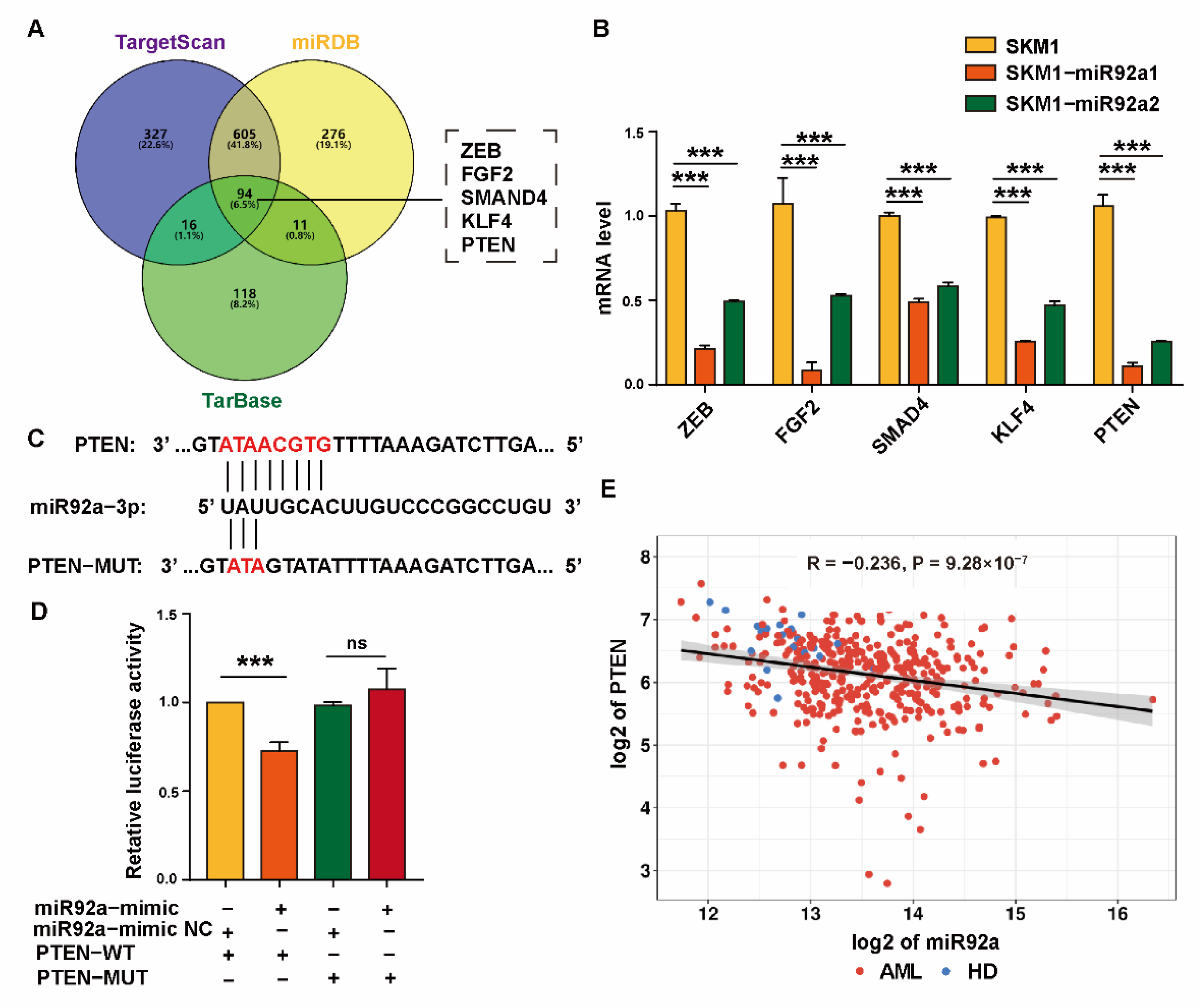 Biomolecules 12 01448 g003 Biomolecules 12 01448 g003