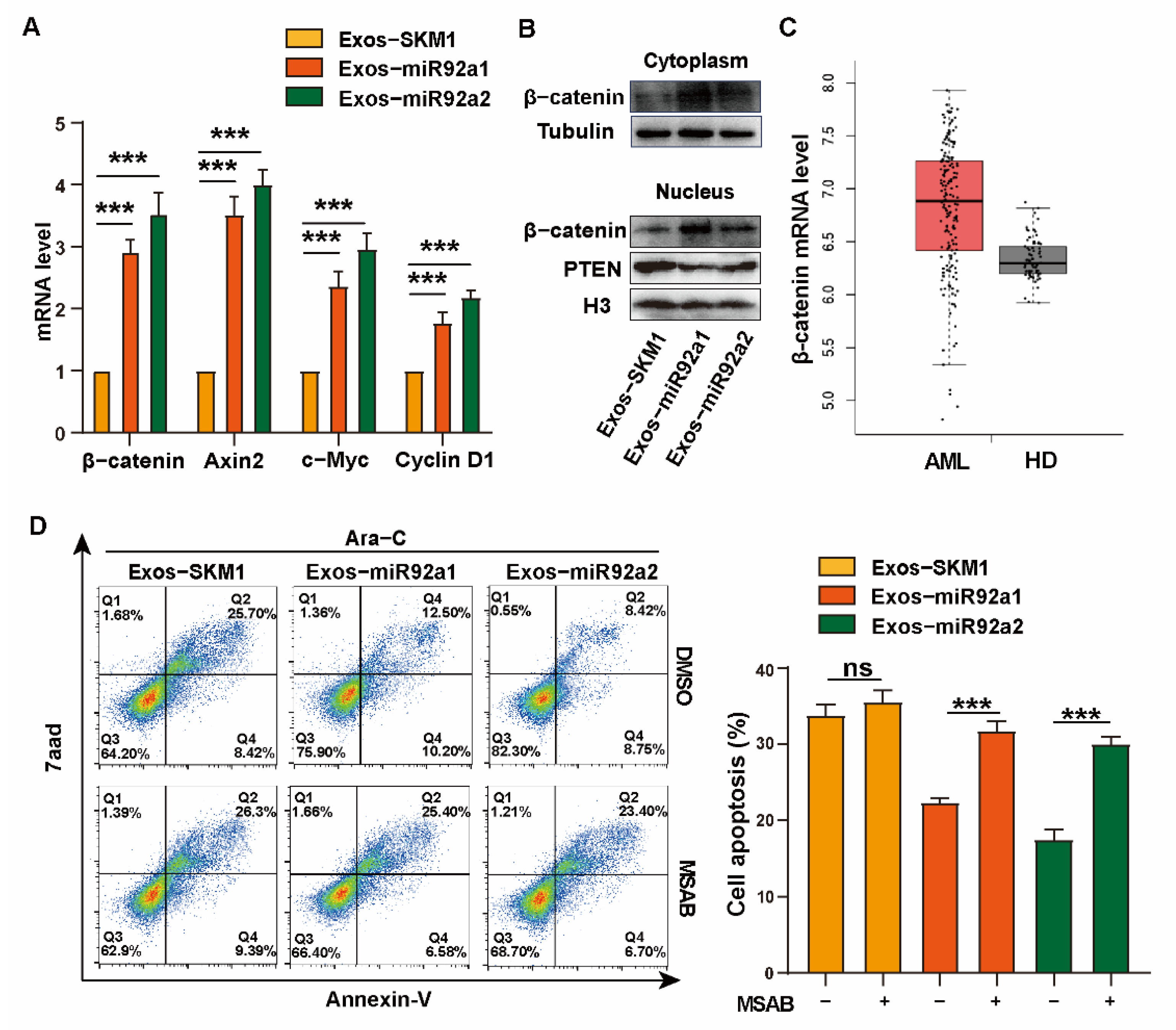 Biomolecules 12 01448 g004 Biomolecules 12 01448 g004