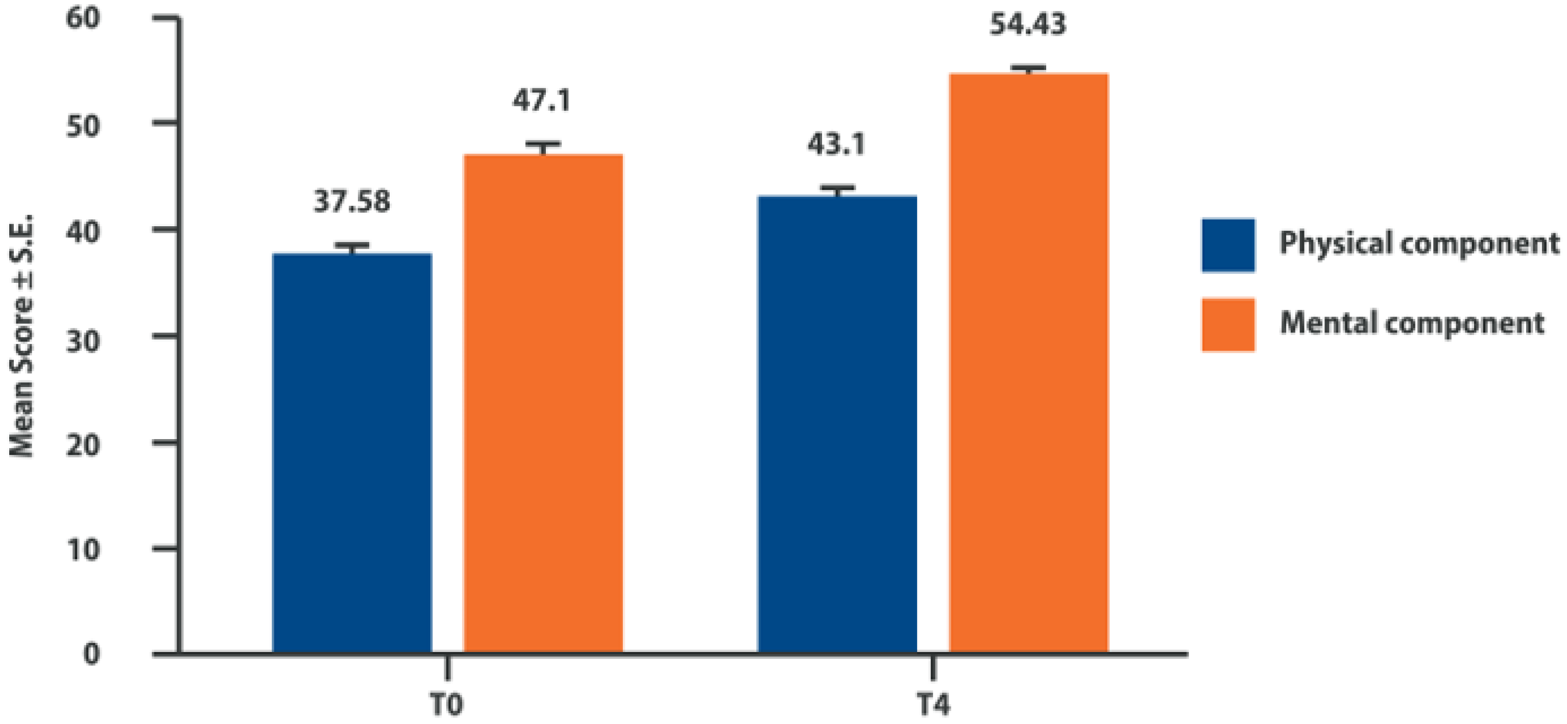 Biomolecules 12 01453 g003