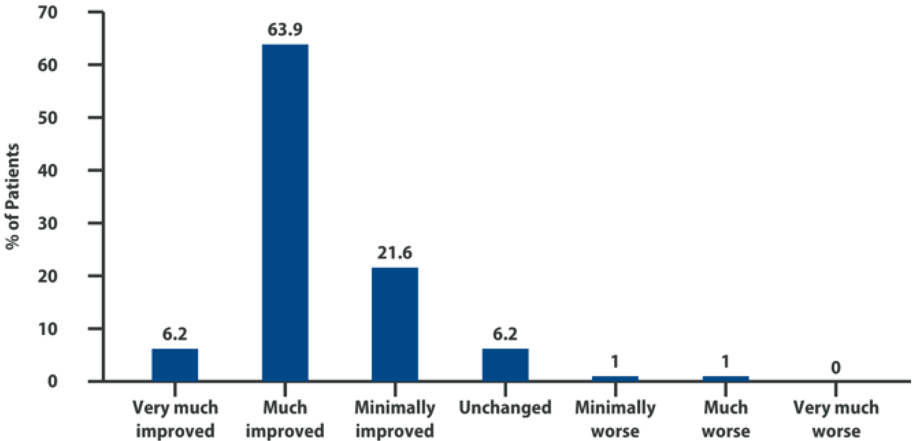 Biomolecules 12 01453 g004