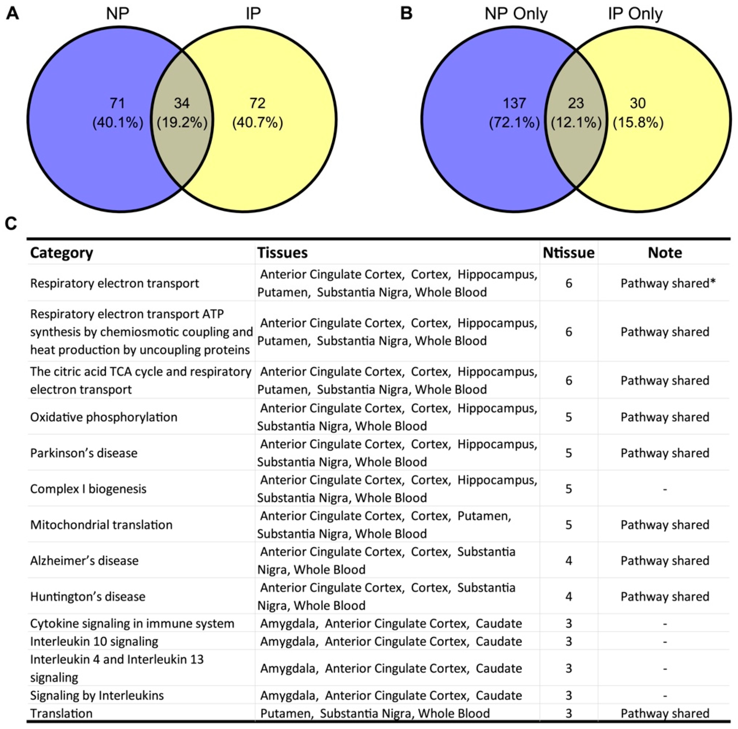 Biomolecules 12 01454 g002 Biomolecules 12 01454 g002