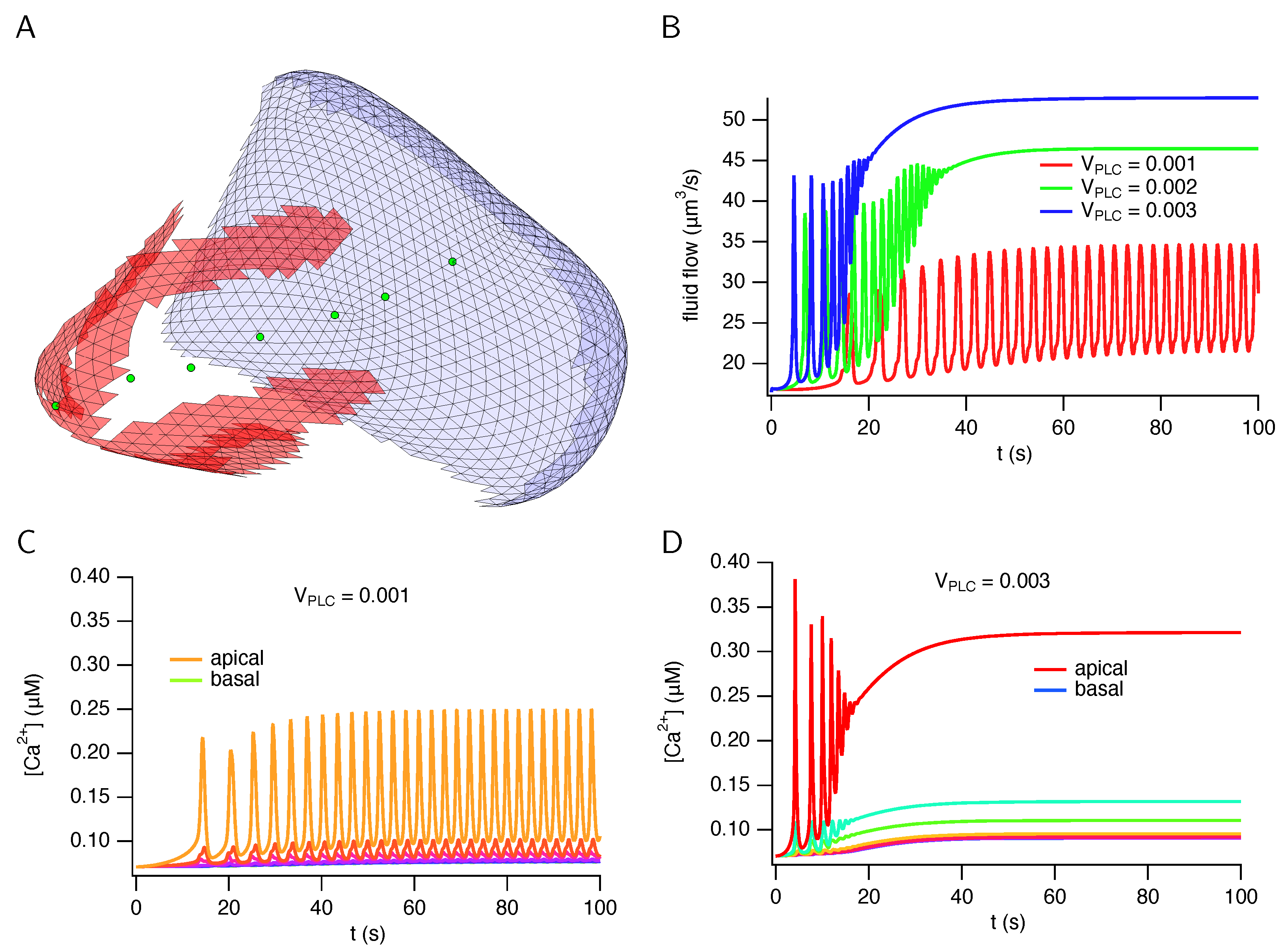 Biomolecules 12 01455 g009