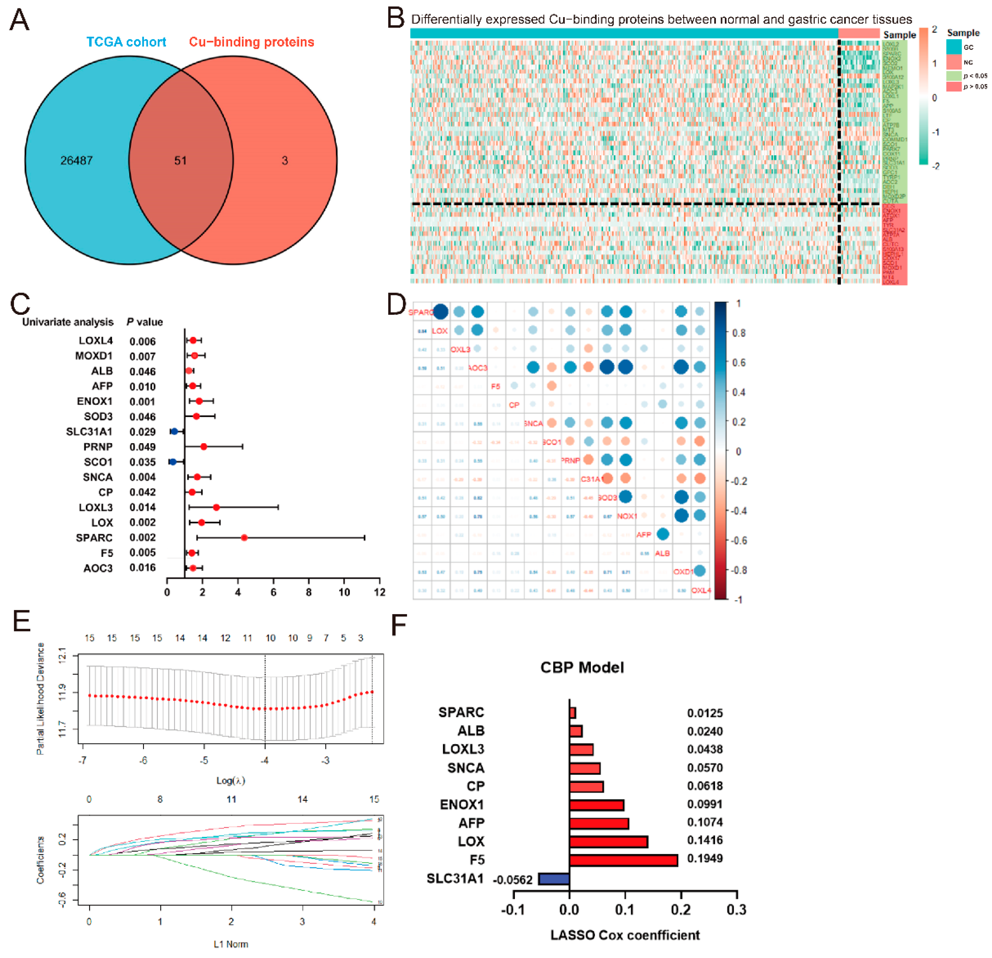 Biomolecules 12 01459 g001 Biomolecules 12 01459 g001
