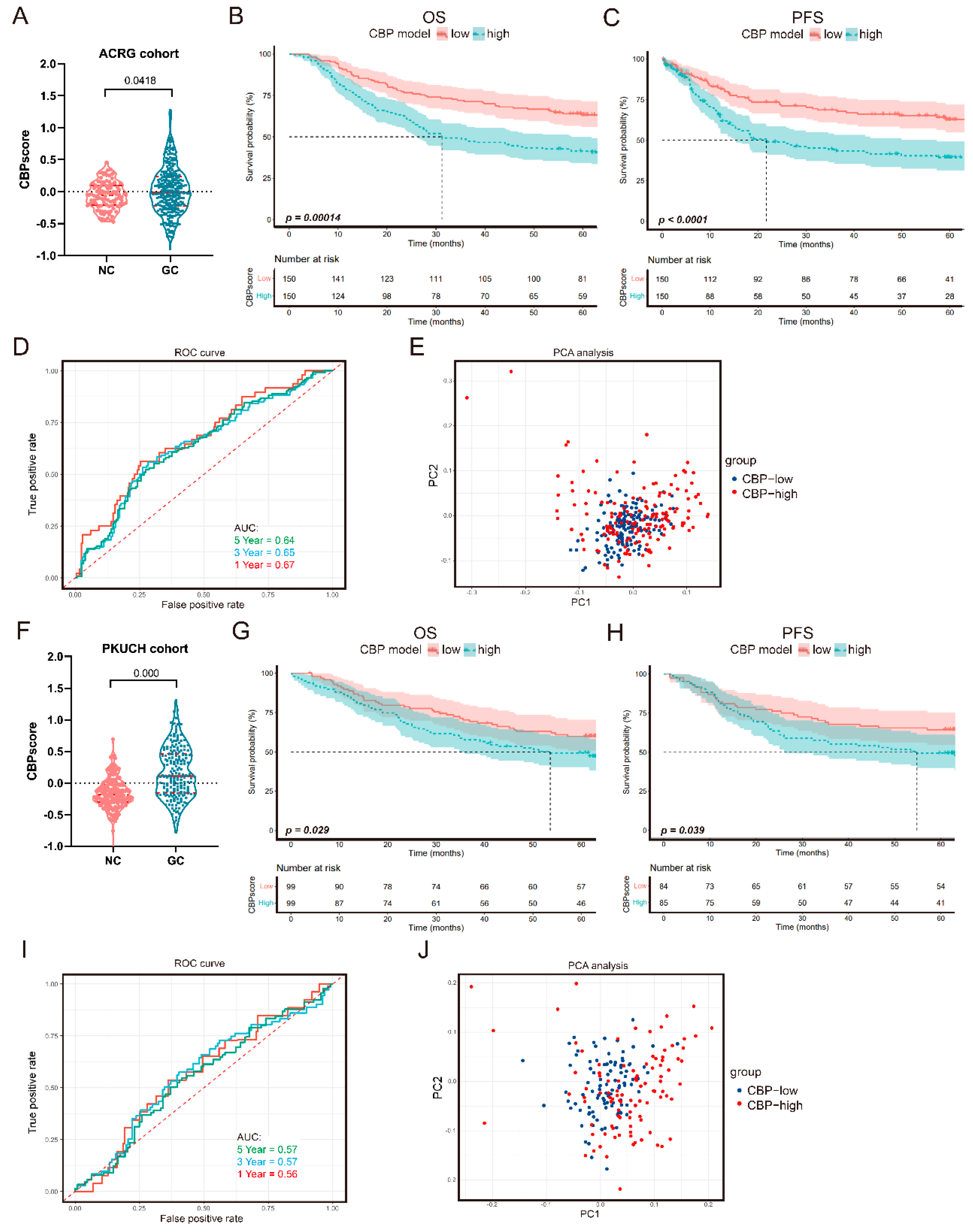 Biomolecules 12 01459 g004 Biomolecules 12 01459 g004