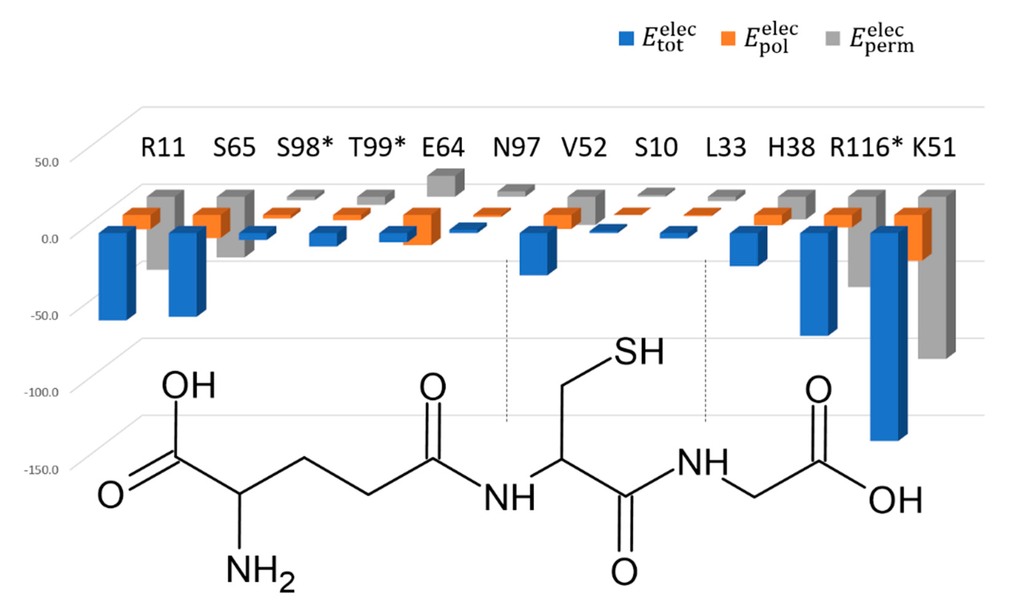 Biomolecules 12 01466 g004 Biomolecules 12 01466 g004