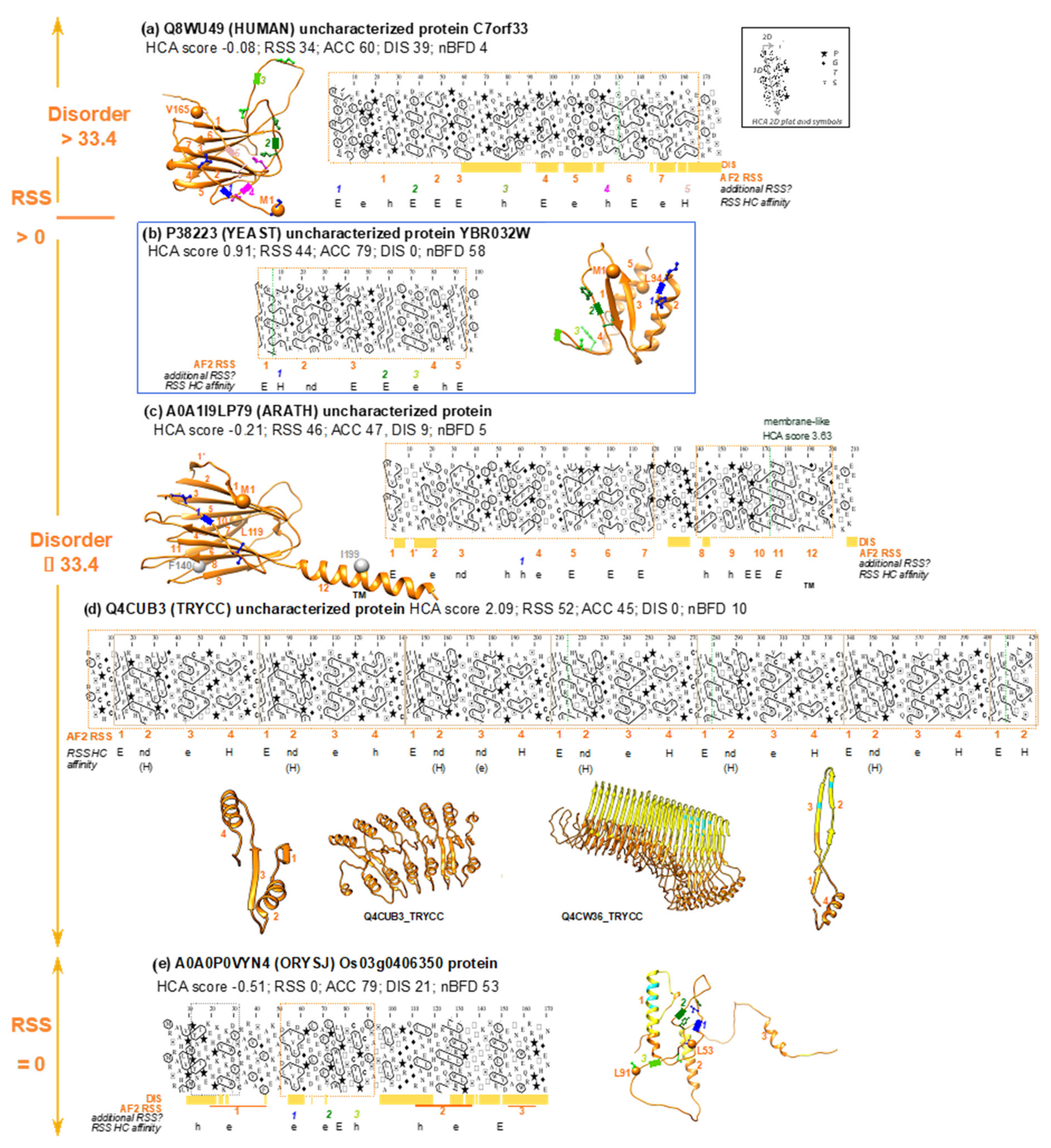 Biomolecules 12 01467 g007 Biomolecules 12 01467 g007