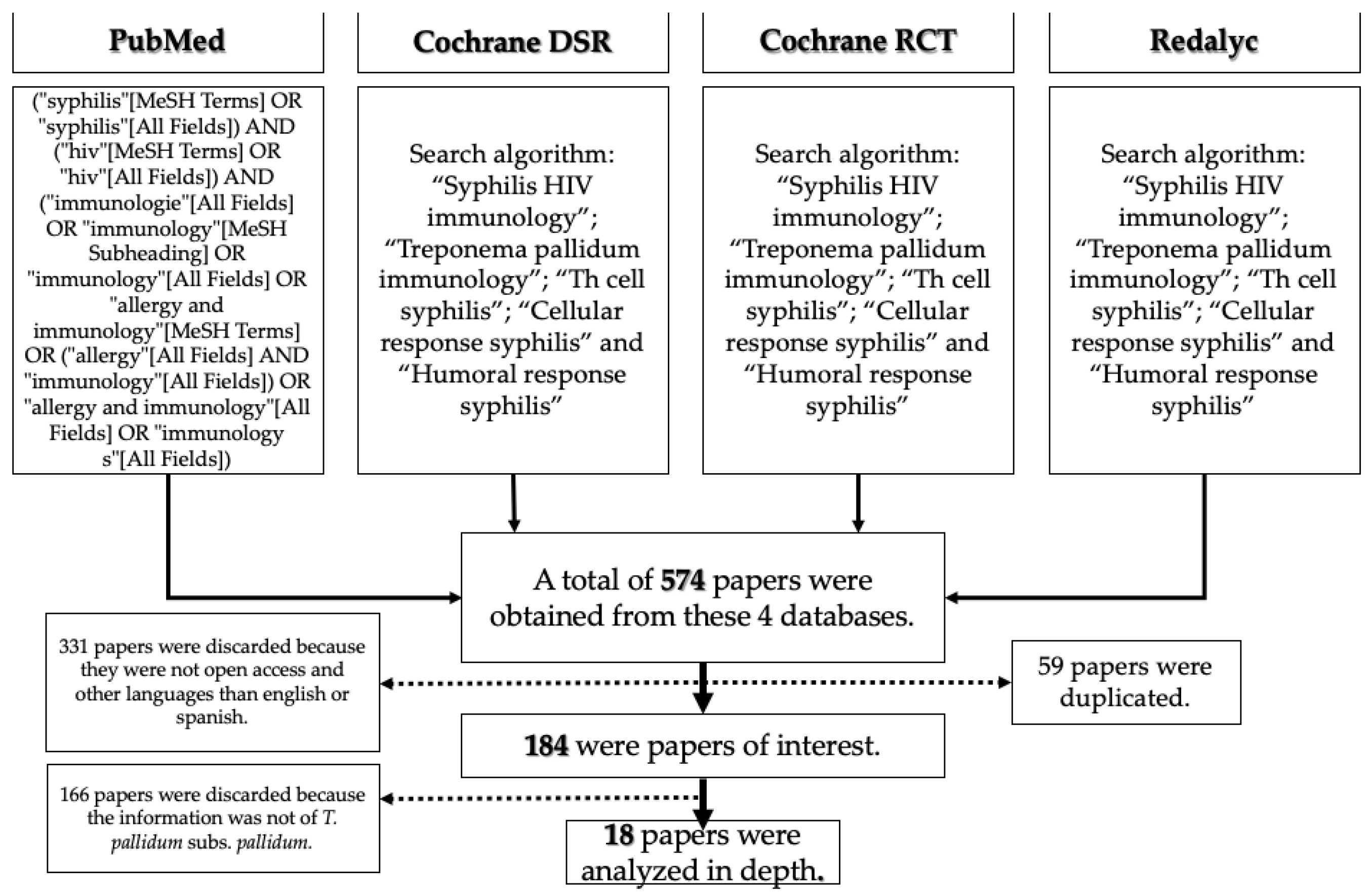 Biomolecules 12 01472 g001