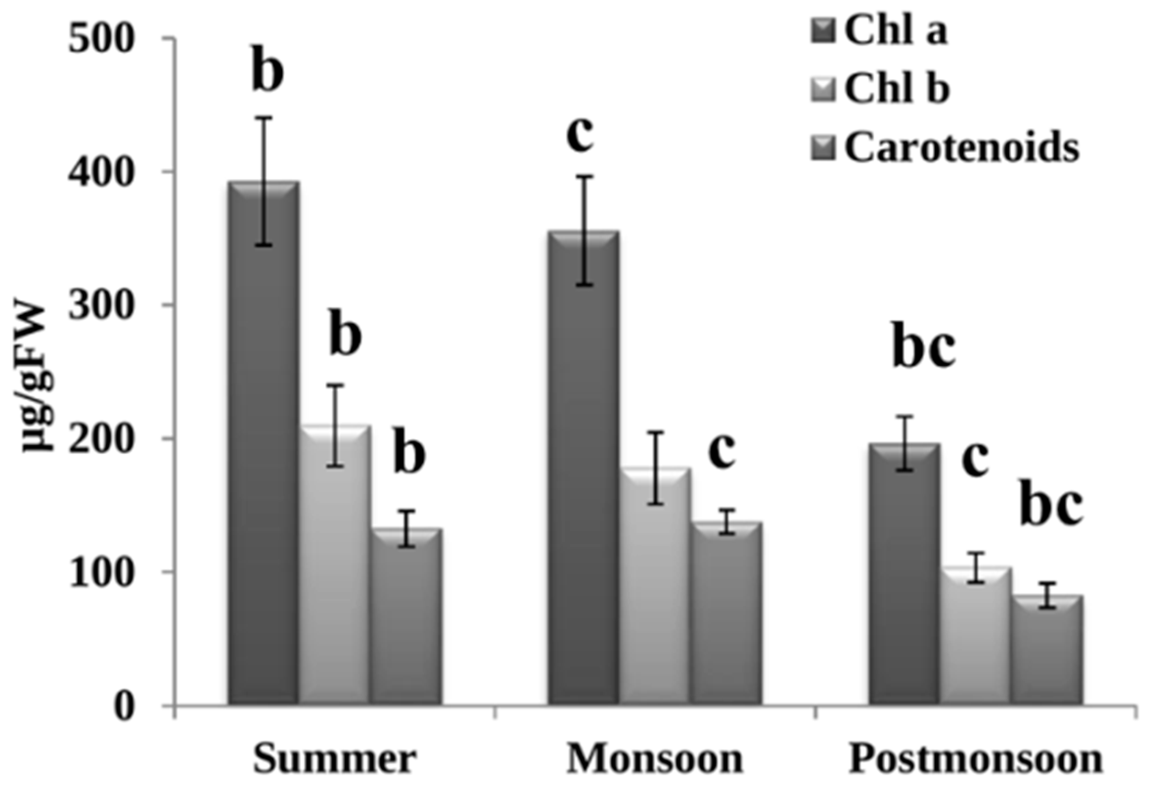 Biomolecules 12 01475 g001