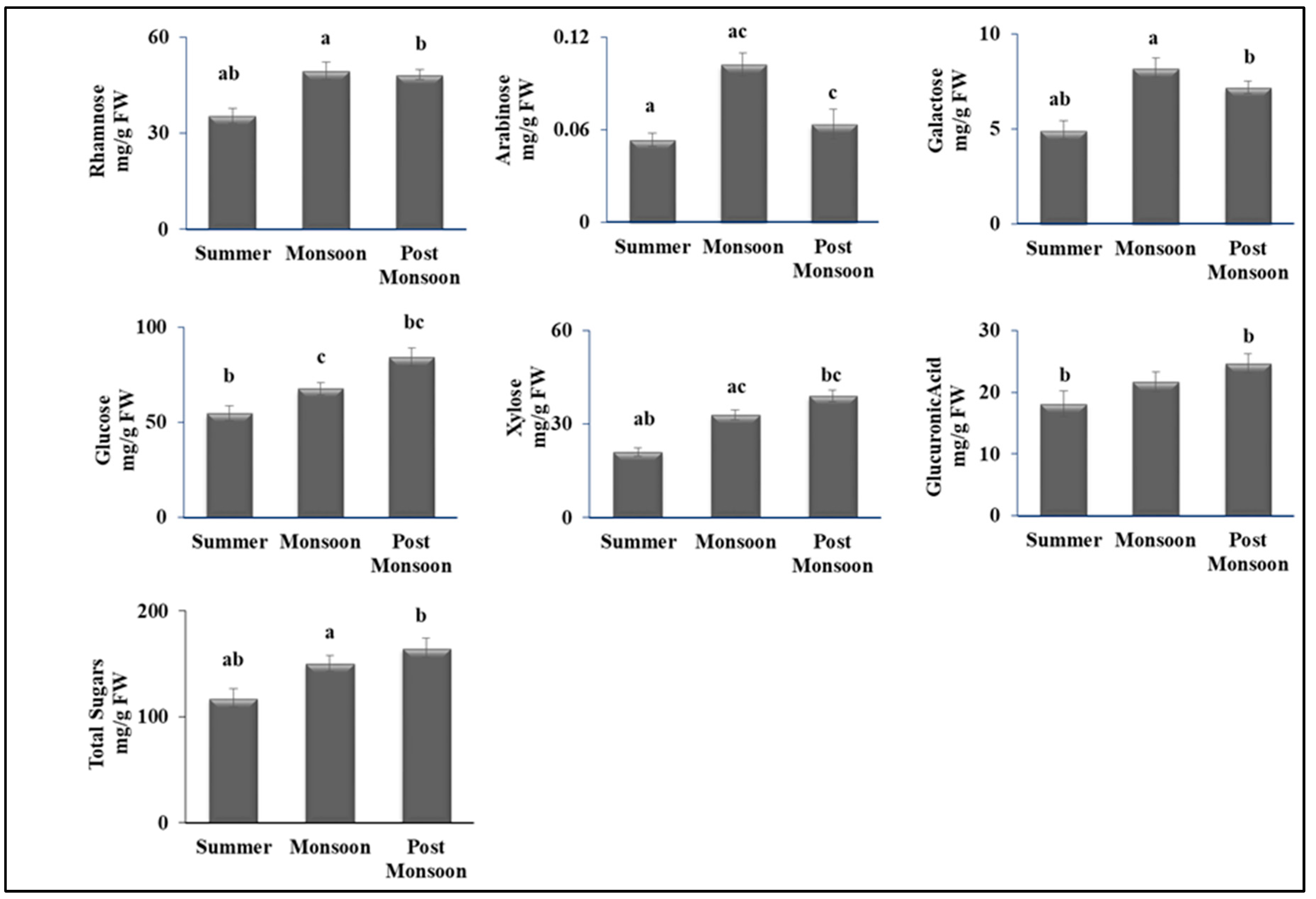 Biomolecules 12 01475 g002