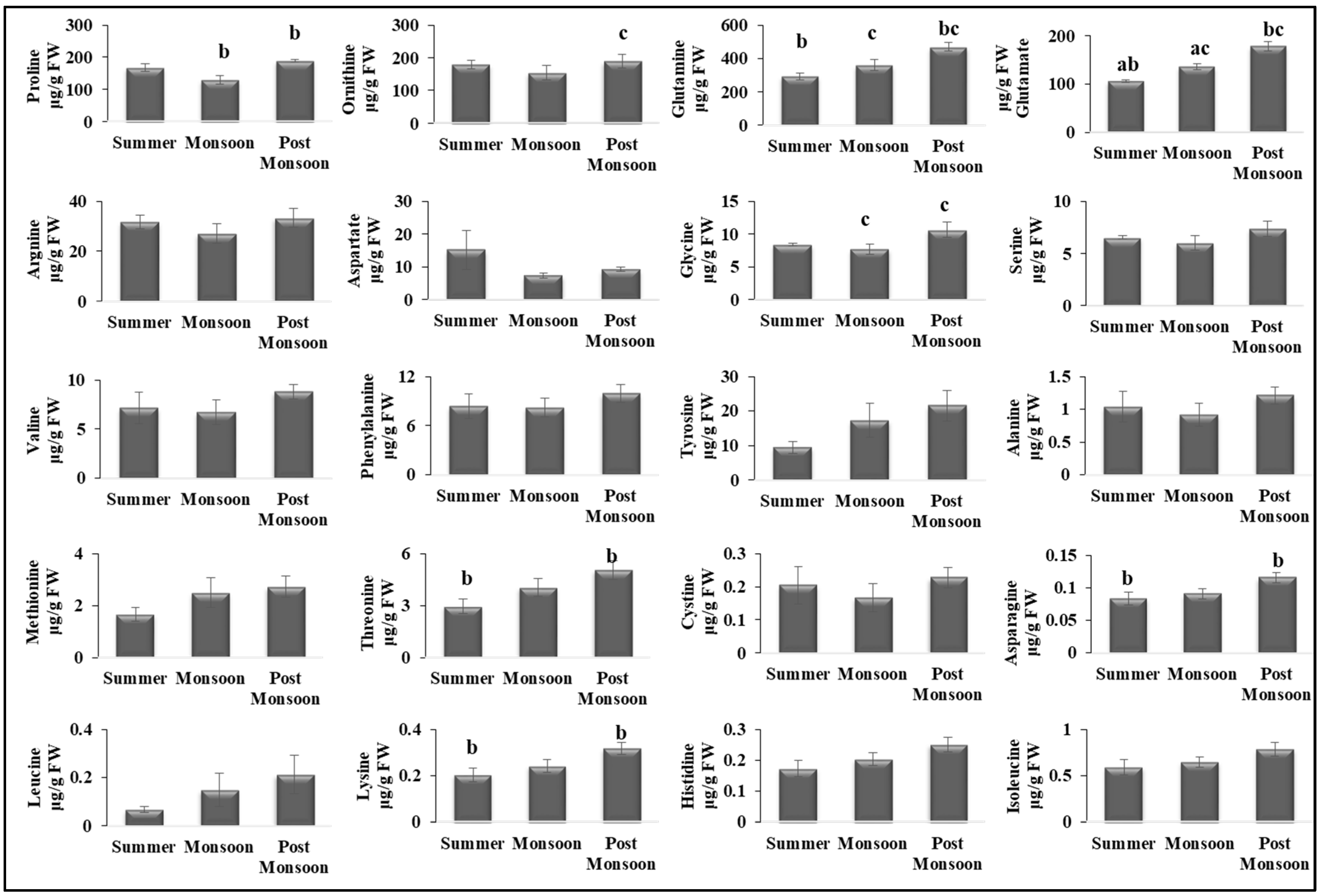 Biomolecules 12 01475 g003