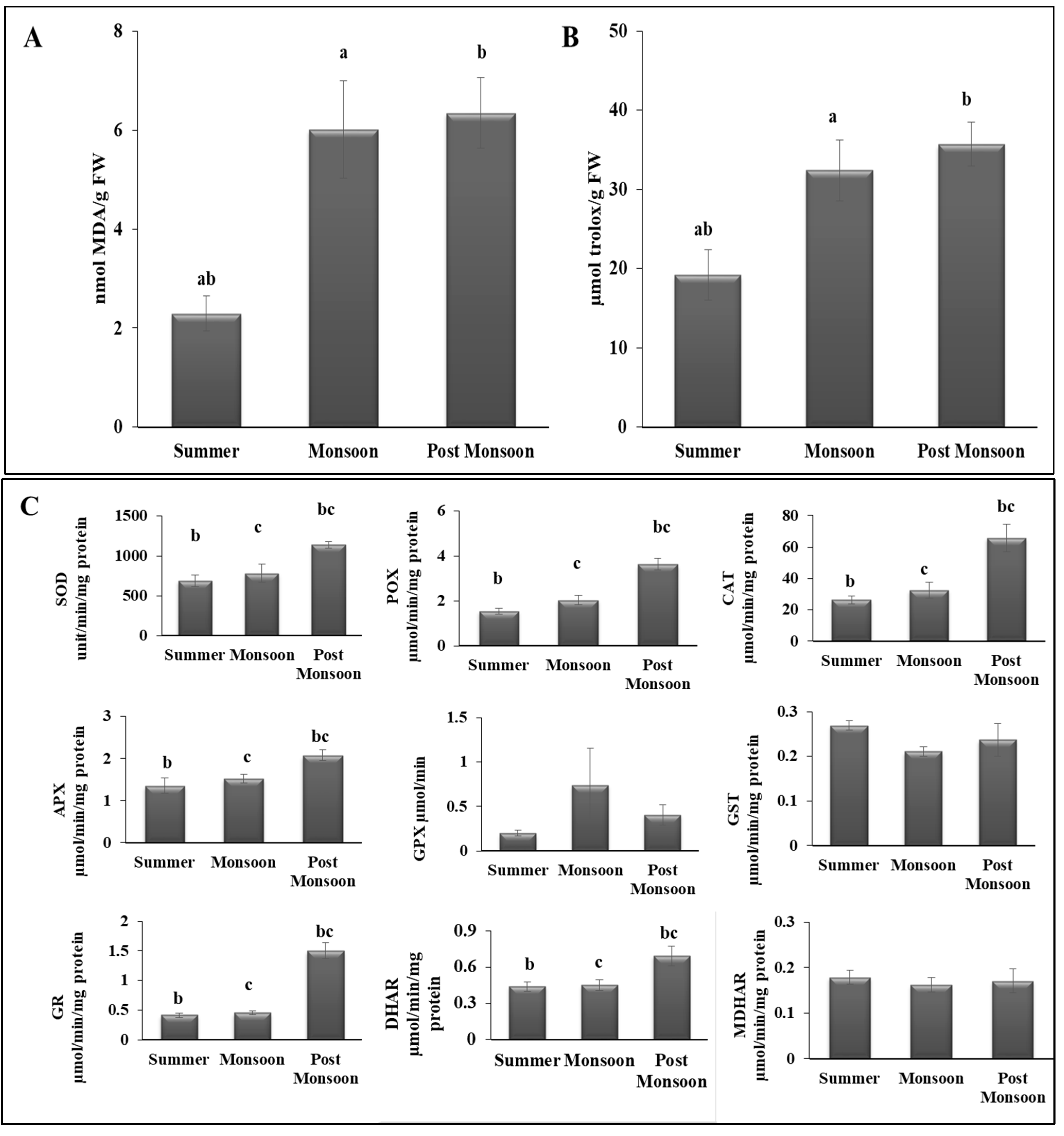 Biomolecules 12 01475 g004a