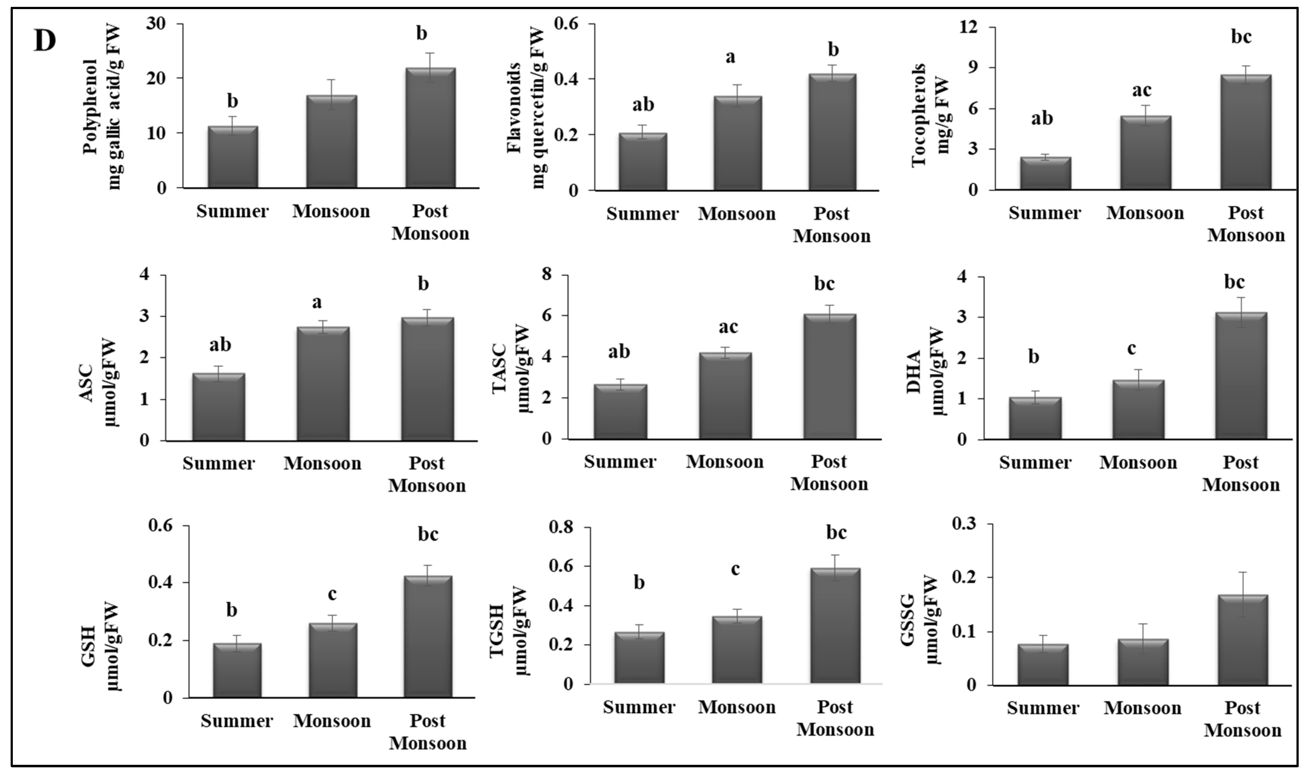Biomolecules 12 01475 g004b