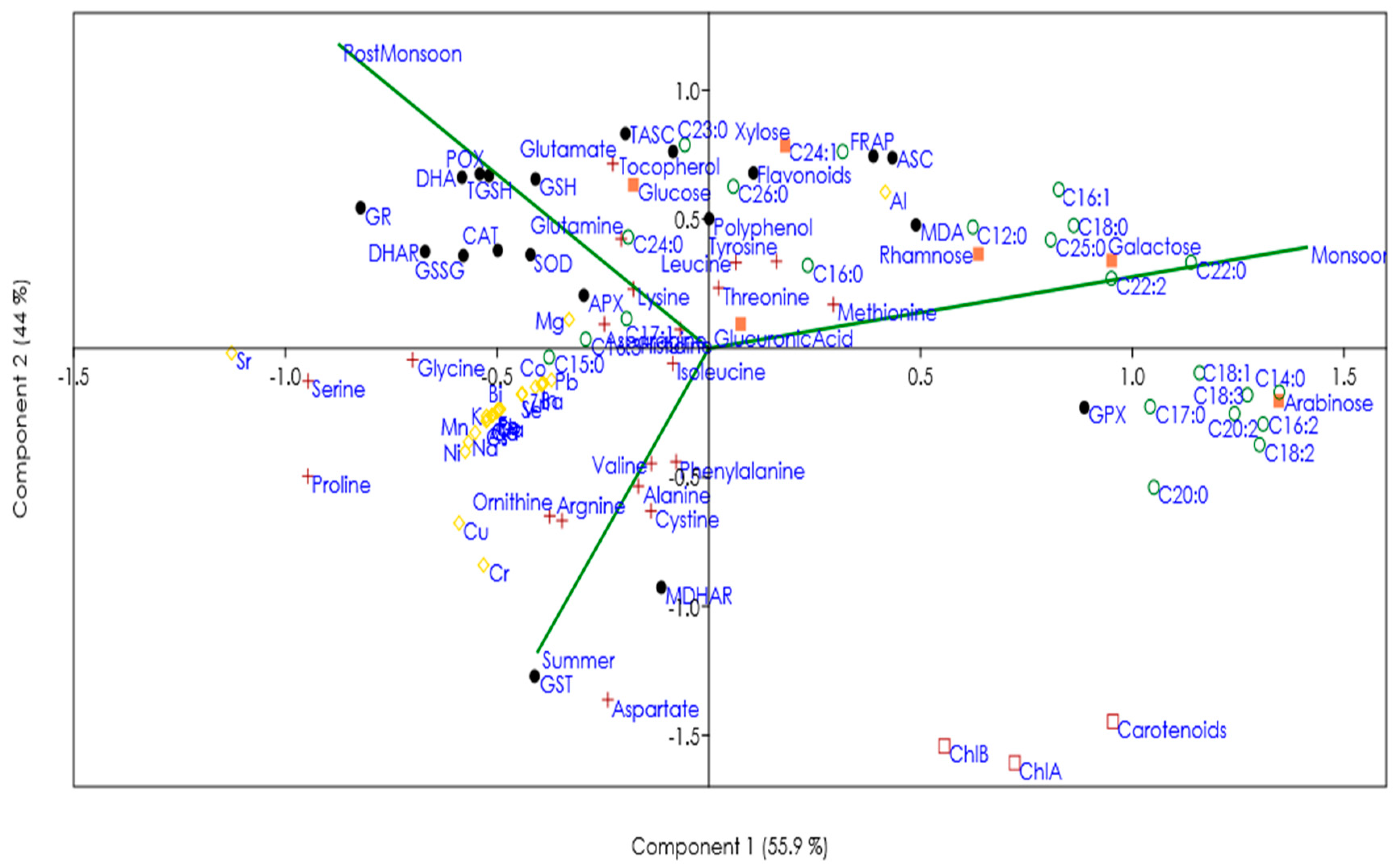 Biomolecules 12 01475 g005