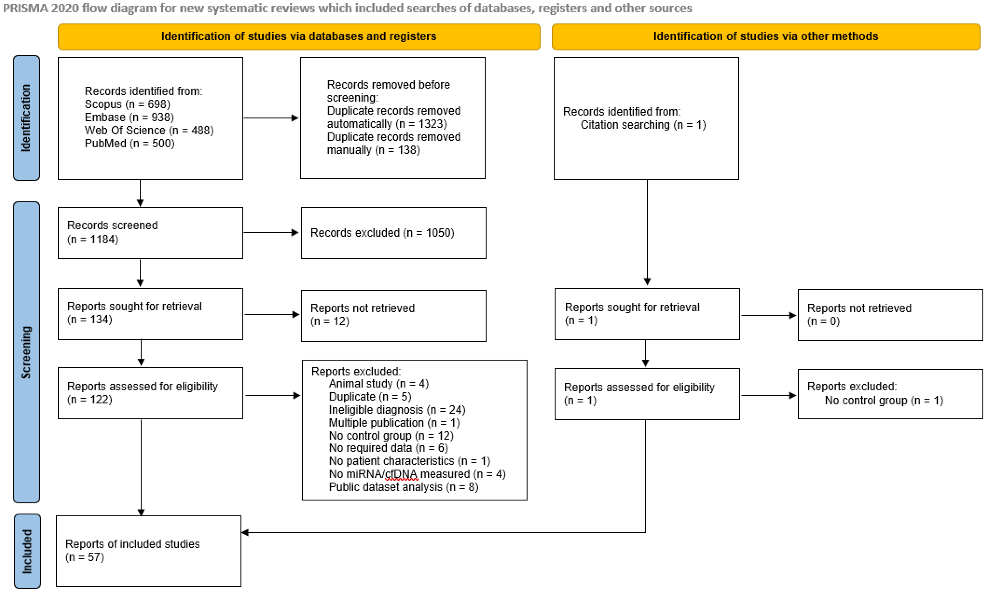 Biomolecules 12 01476 g002 Biomolecules 12 01476 g002
