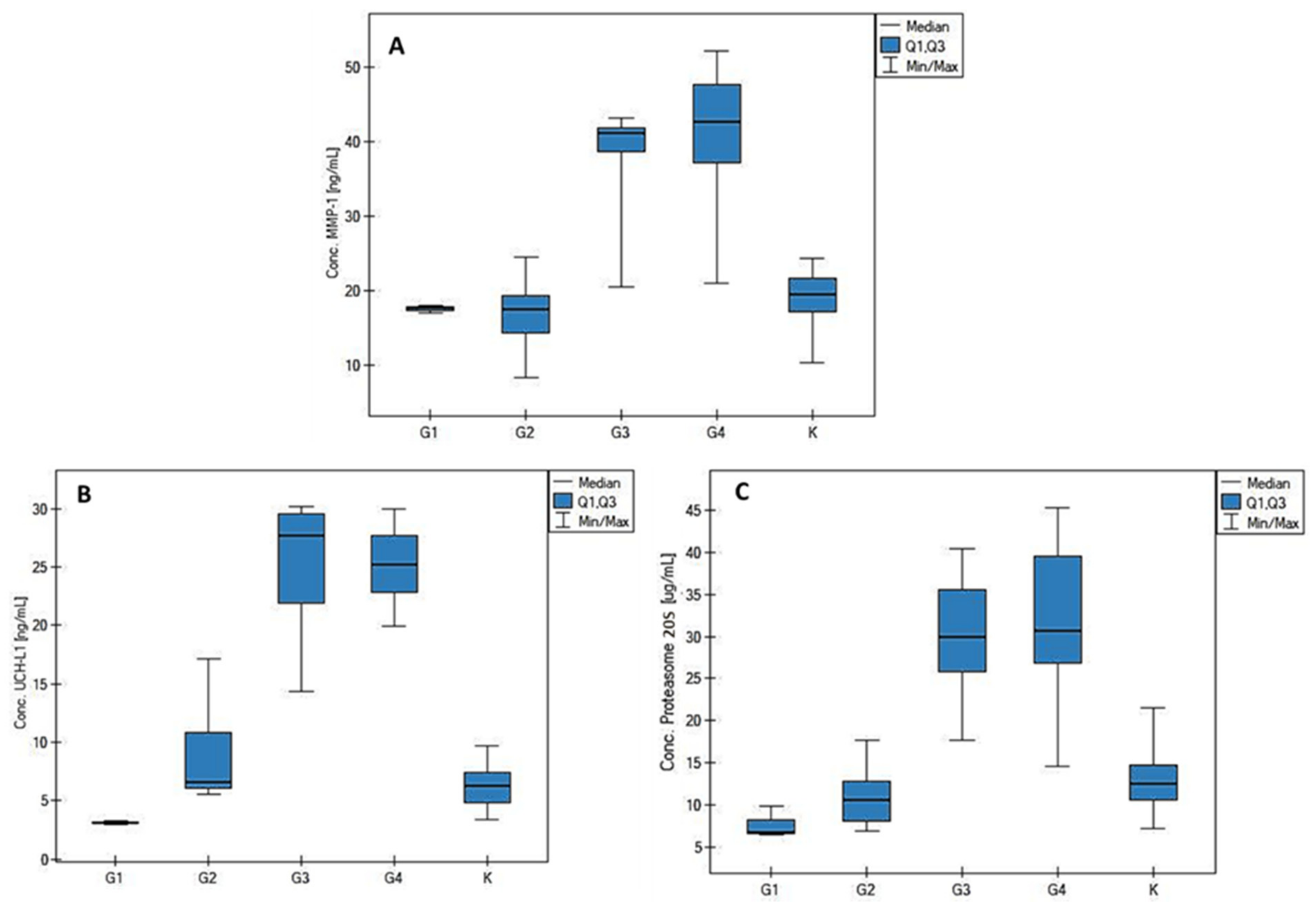 Biomolecules 12 01477 g004