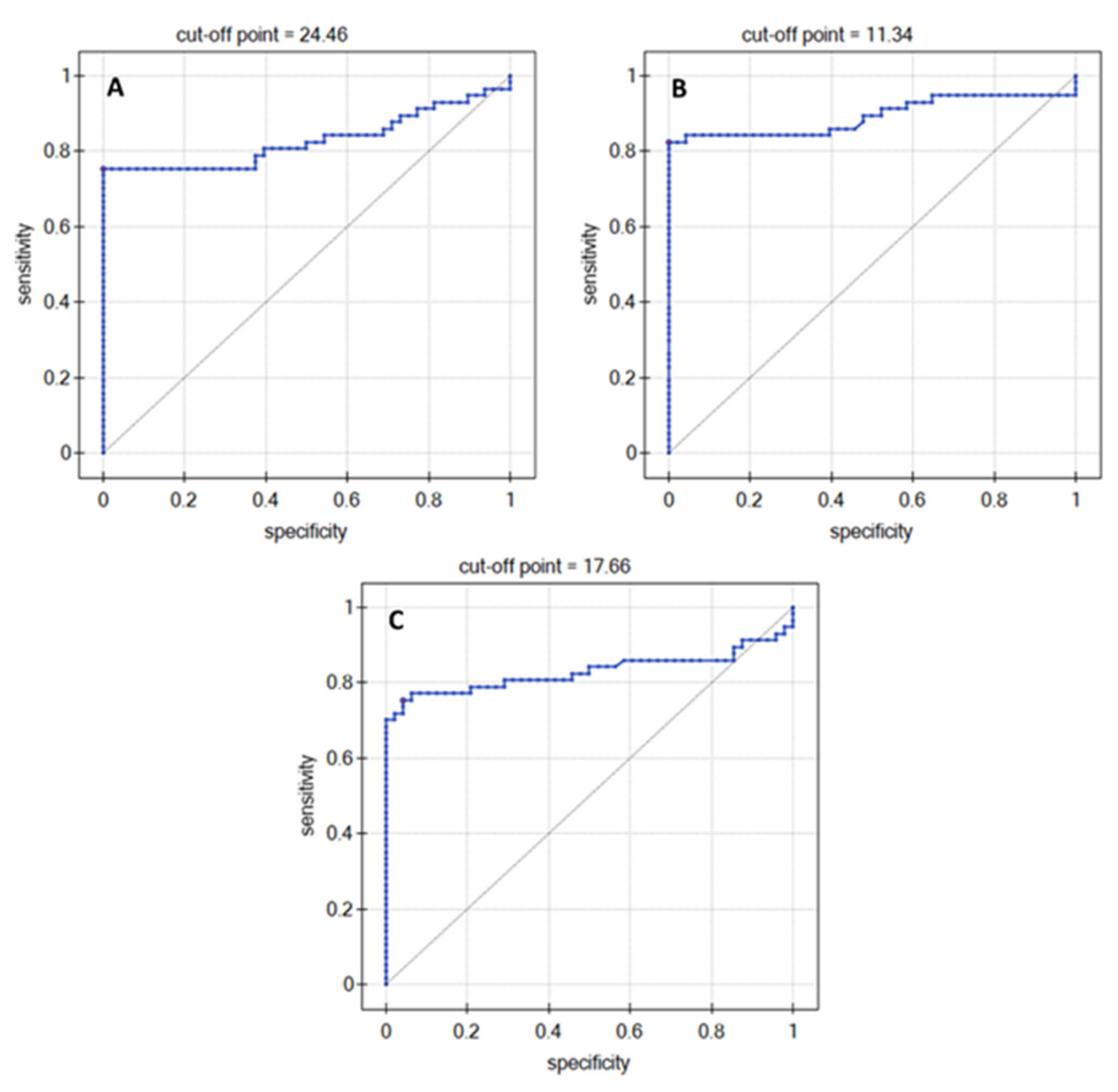 Biomolecules 12 01477 g005
