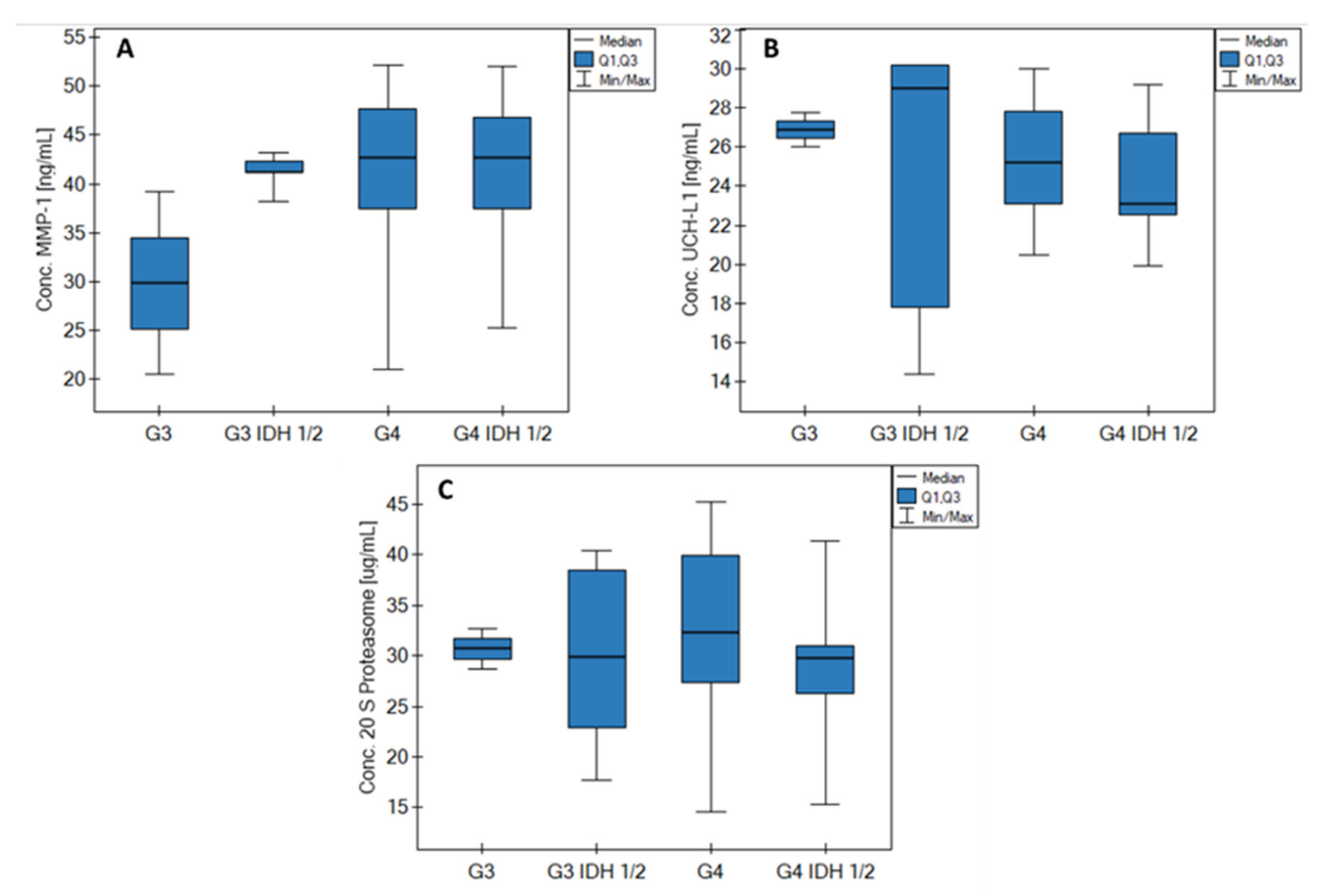 Biomolecules 12 01477 g006