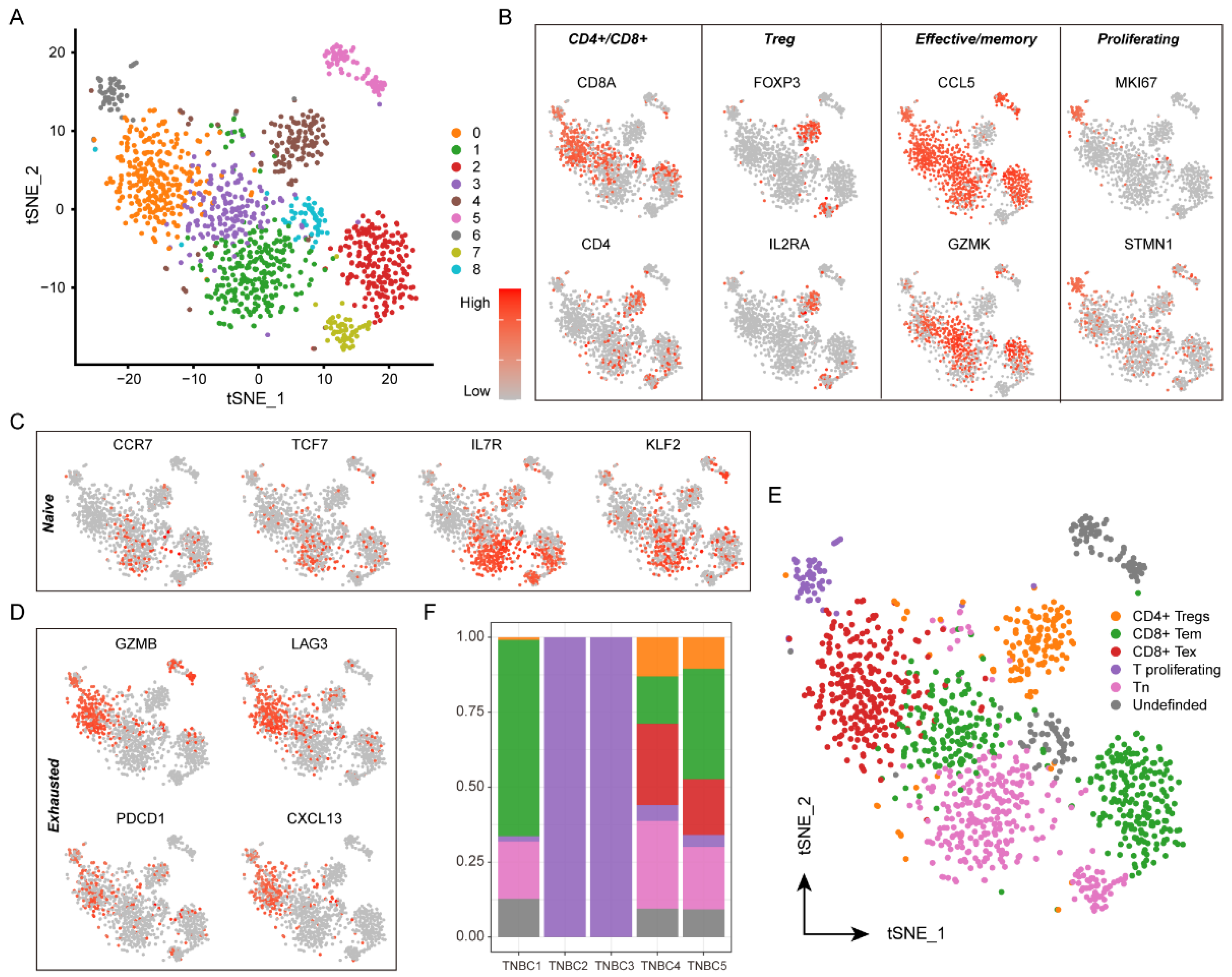 Biomolecules 12 01478 g002 Biomolecules 12 01478 g002
