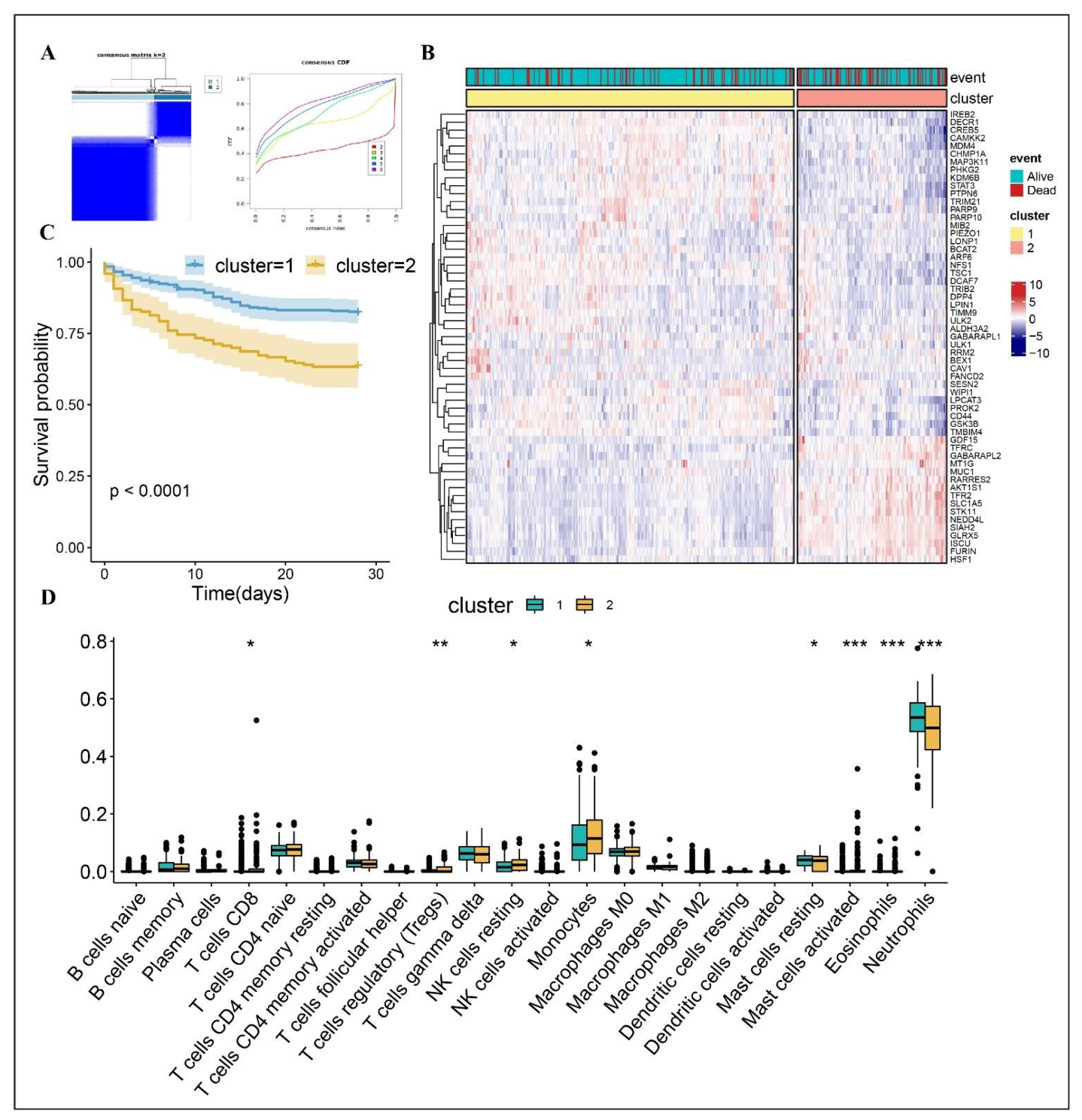 Biomolecules 12 01479 g001 Biomolecules 12 01479 g001