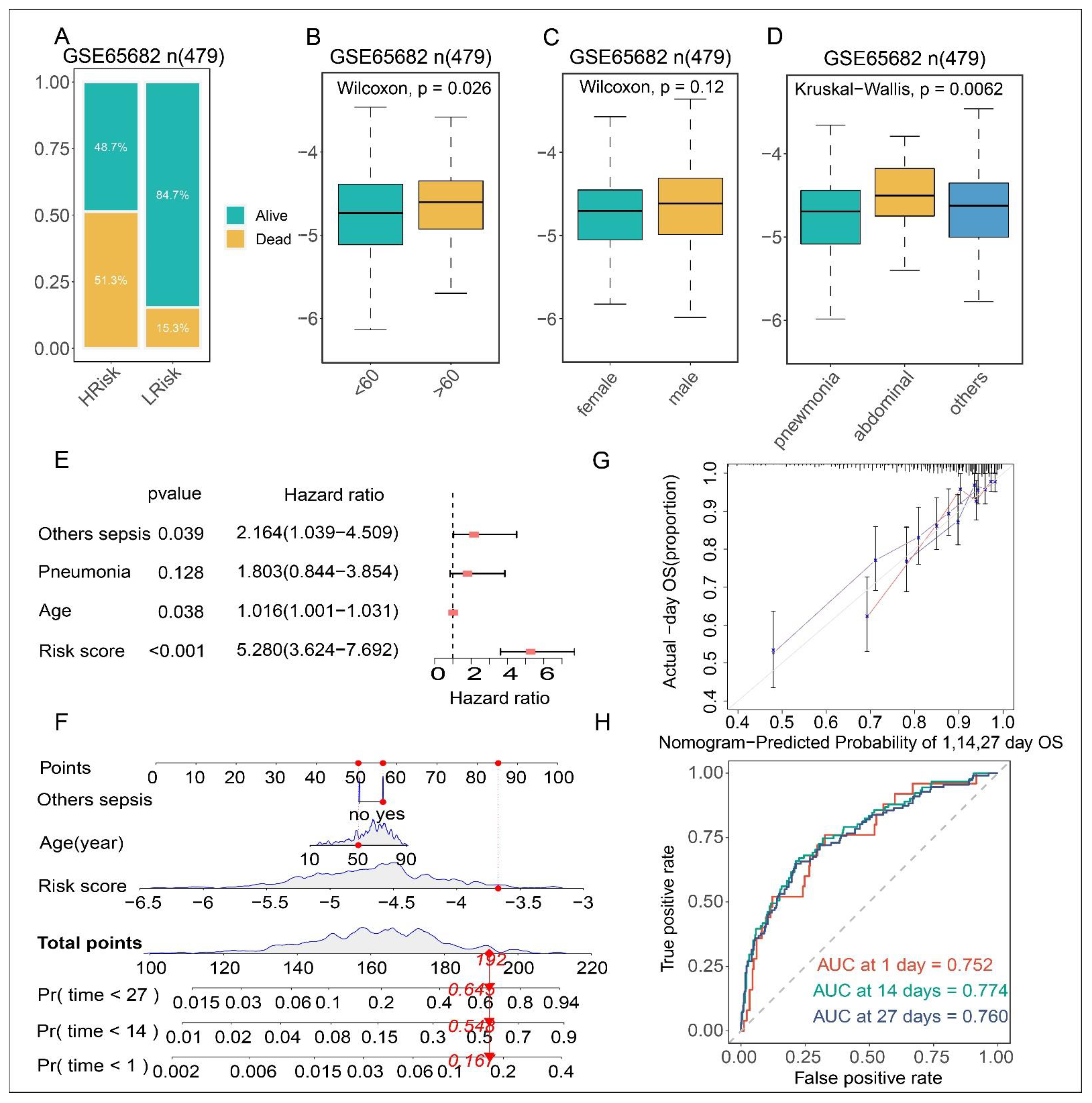 Biomolecules 12 01479 g003 Biomolecules 12 01479 g003